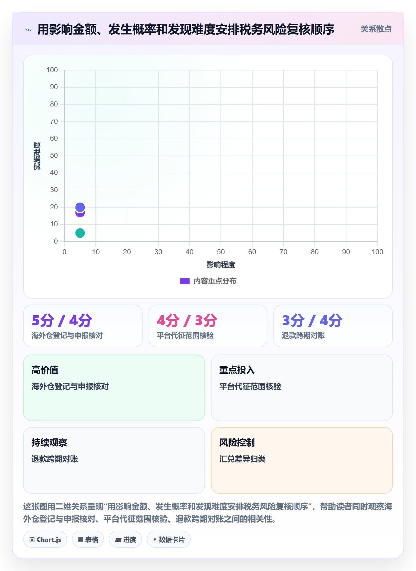跨境电商日常管理全解析：重点看懂税务合规