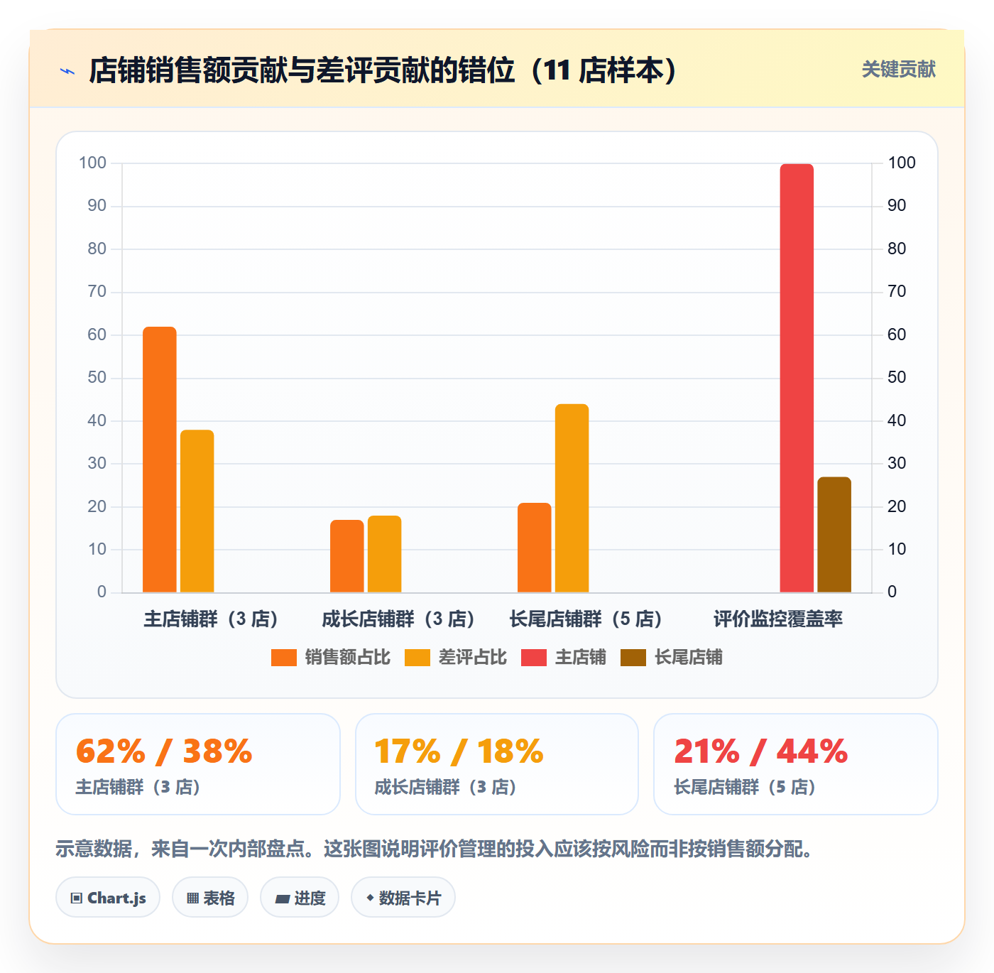 亚马逊软件多店经营全解析：重点看懂评价管理