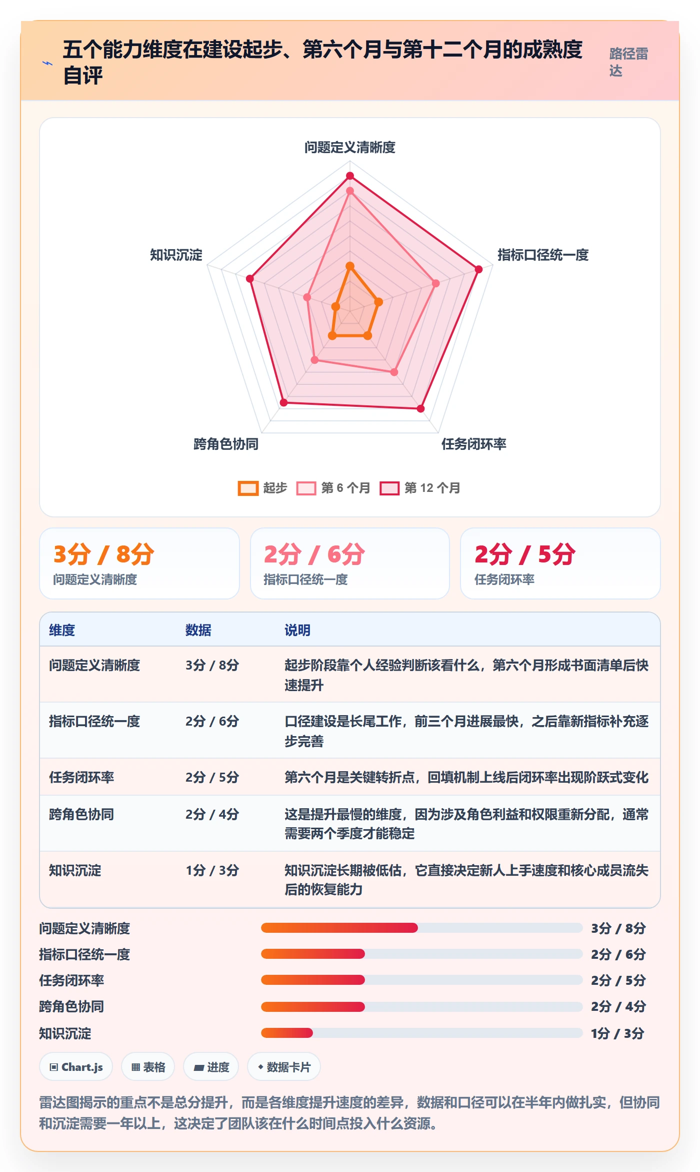 跨境电商运营建设路线：从数据复盘到团队协同分几步