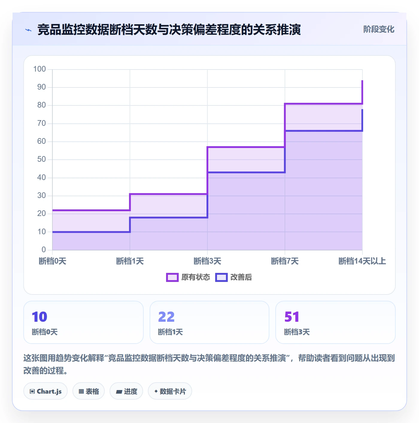 亚马逊软件怎么选？竞品监控相关的系统搭建判断标准