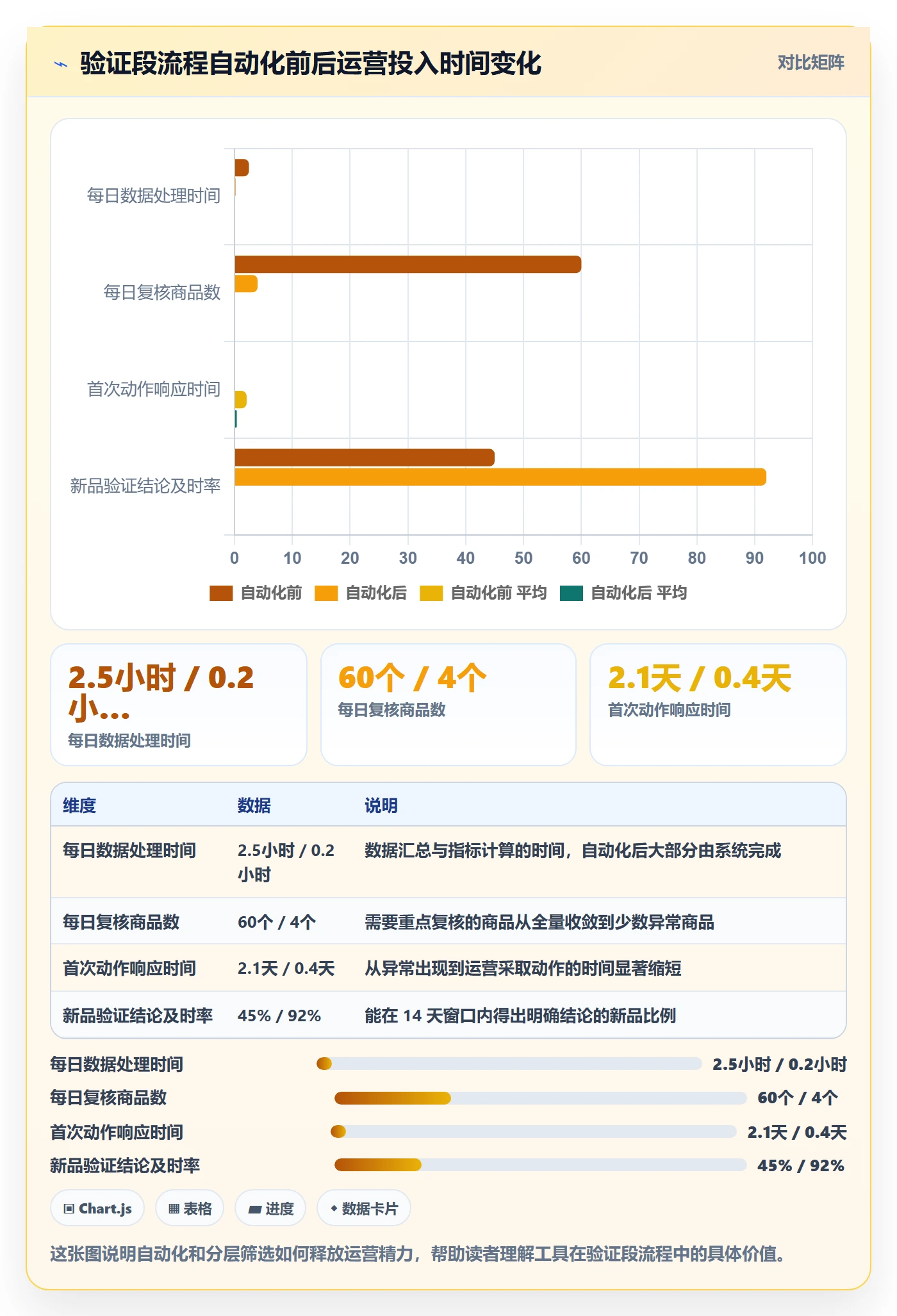 商品分析方案设计：生命周期场景的流程设计怎么做