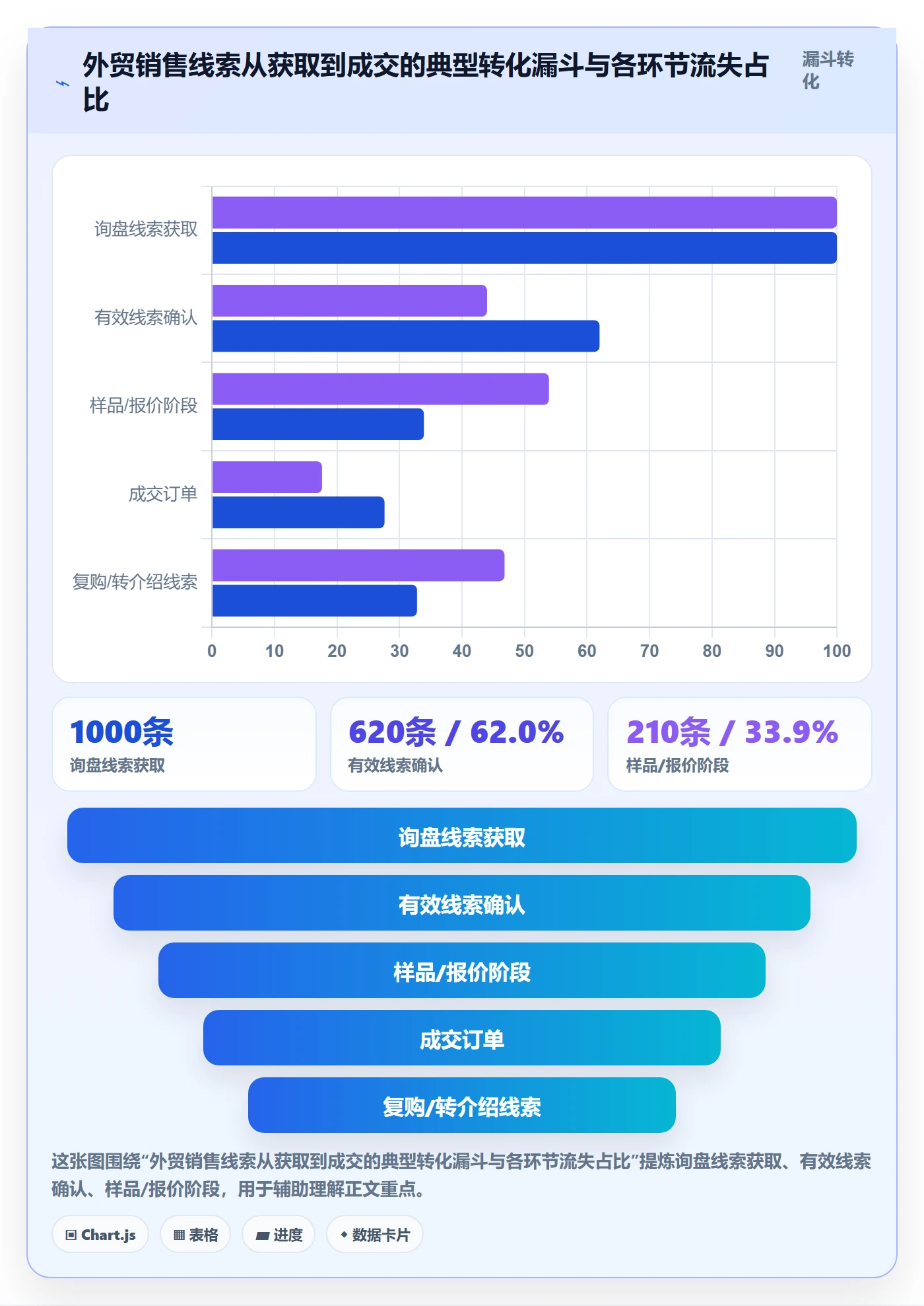 外贸数据分析平台怎么用？销售线索场景下的季度复盘拆解