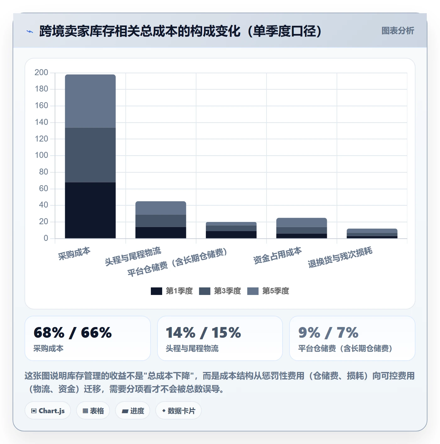 亚马逊软件执行标准：库存管理环节如何体现案例拆解