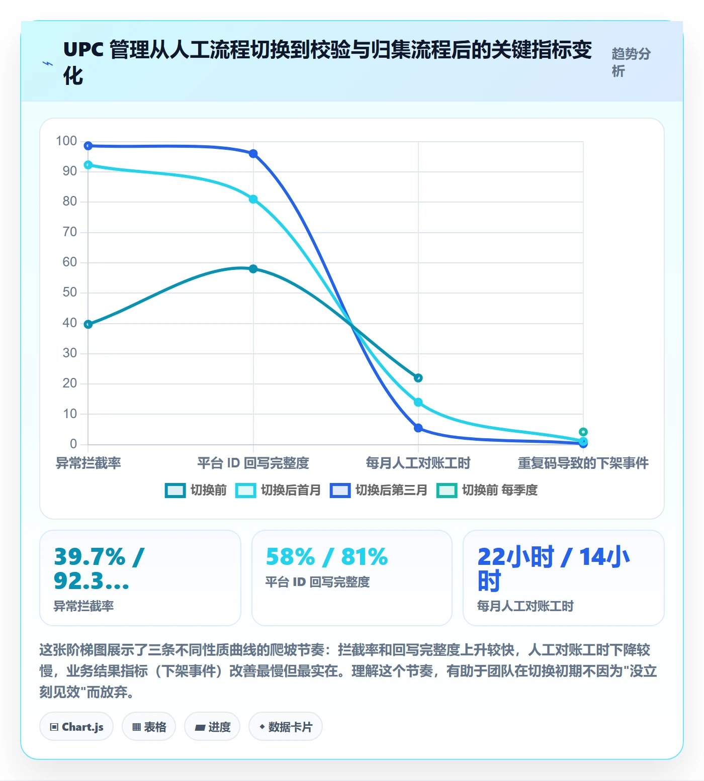 UPC码使用技巧：商品绑定对应的日常管理方法