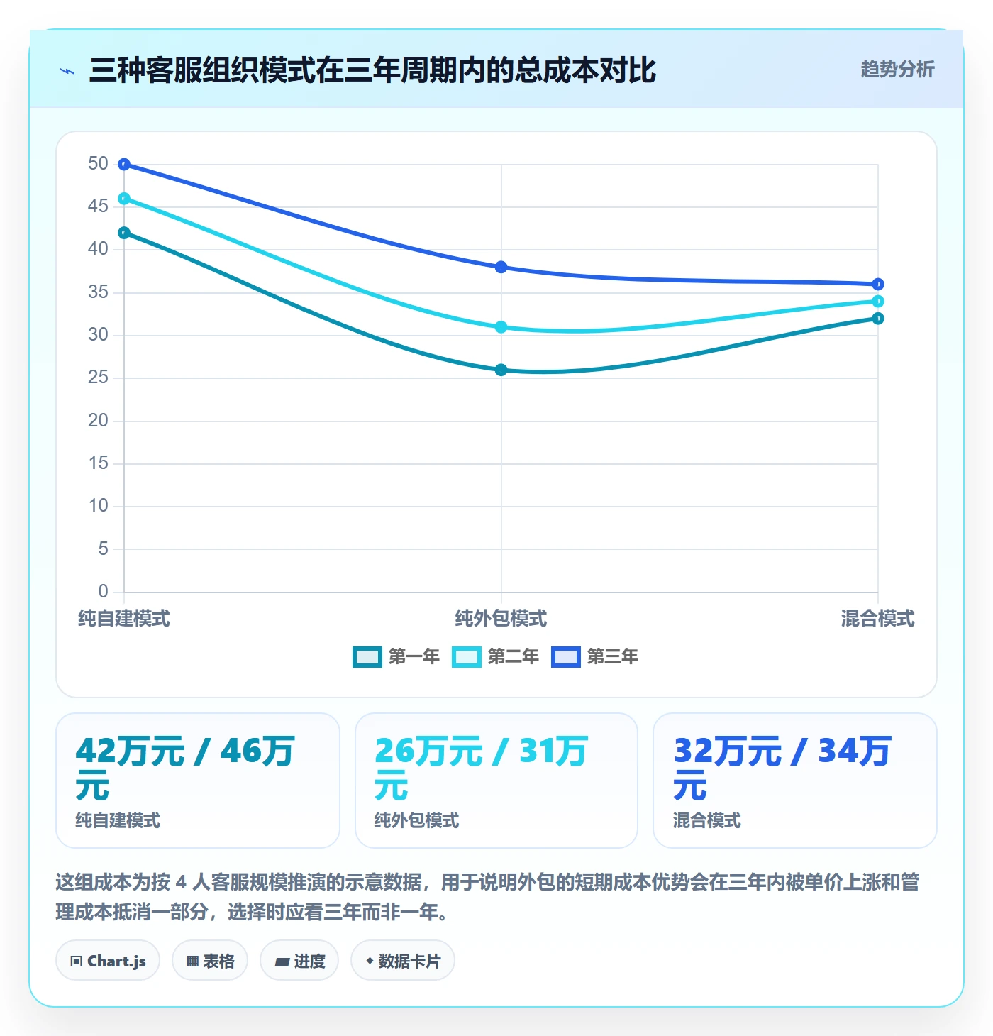 跨境电商运营怎么优化？先从客户服务的增长策略入手
