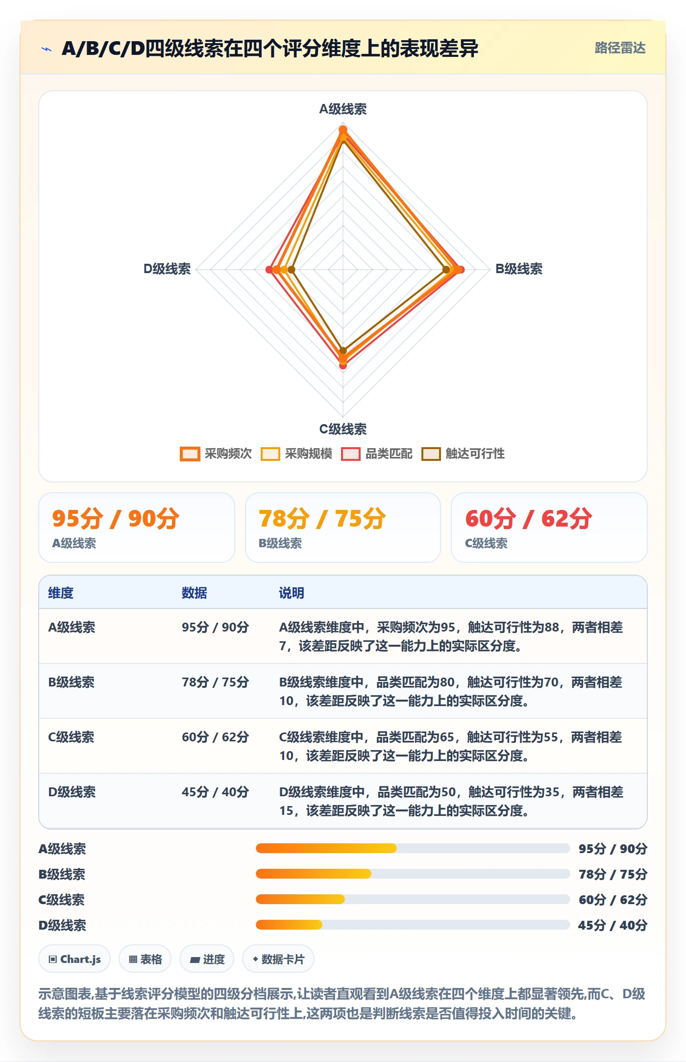 外贸数据分析平台标准化管理全解析：重点看懂销售线索