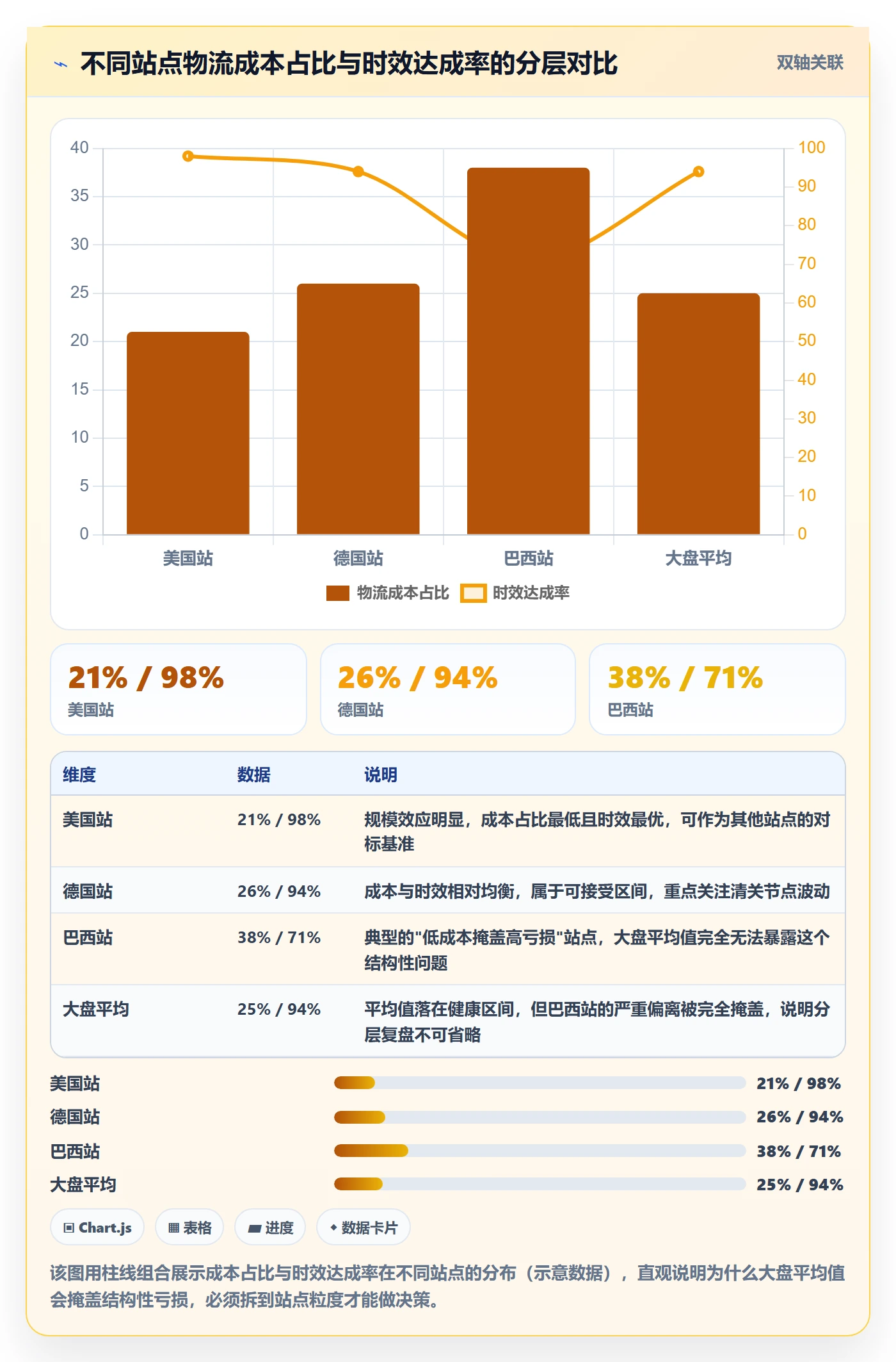 erp跨境电商检查方法：通过物流对接评估季度复盘质量