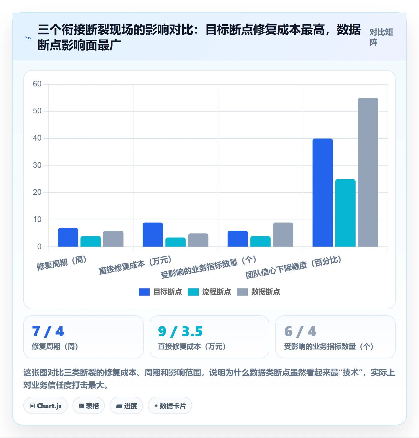 erp跨境电商规划方法:系统实施与案例拆解如何衔接