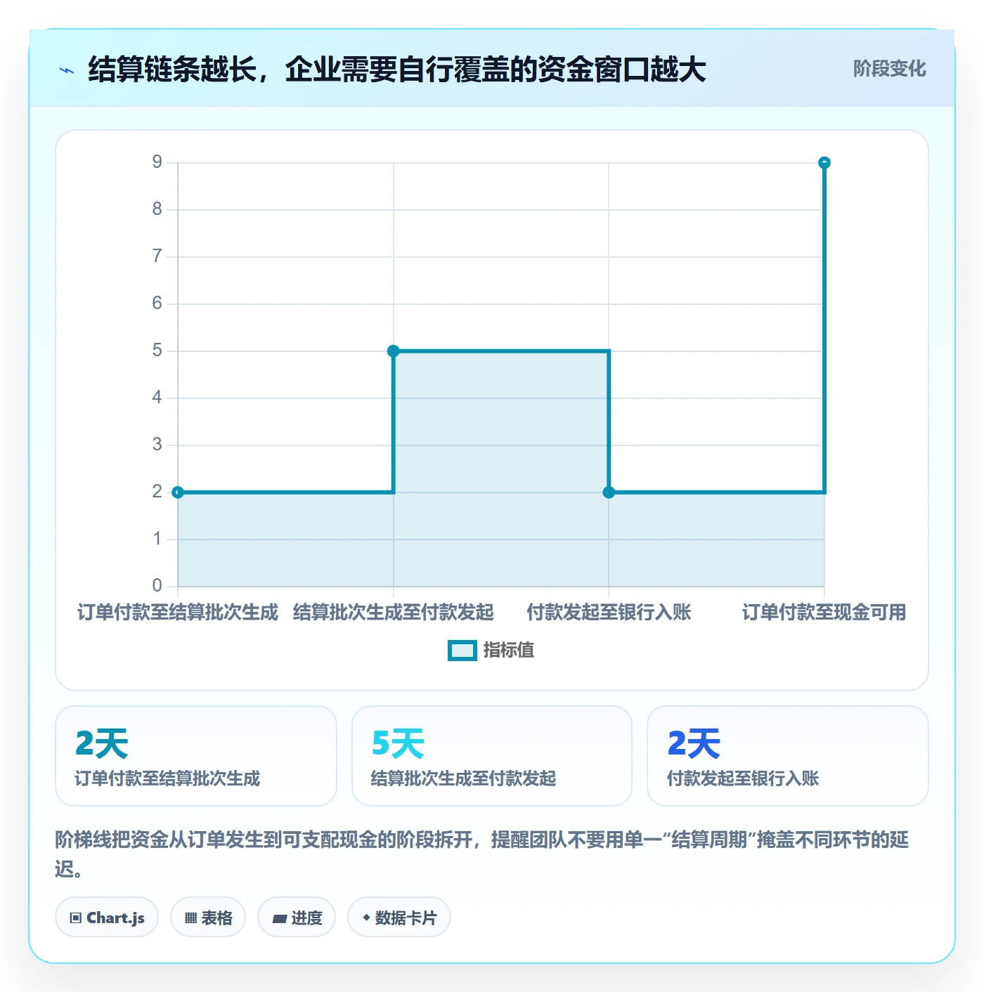 跨境电商配置指南：品牌增长需要哪些回款管理设置