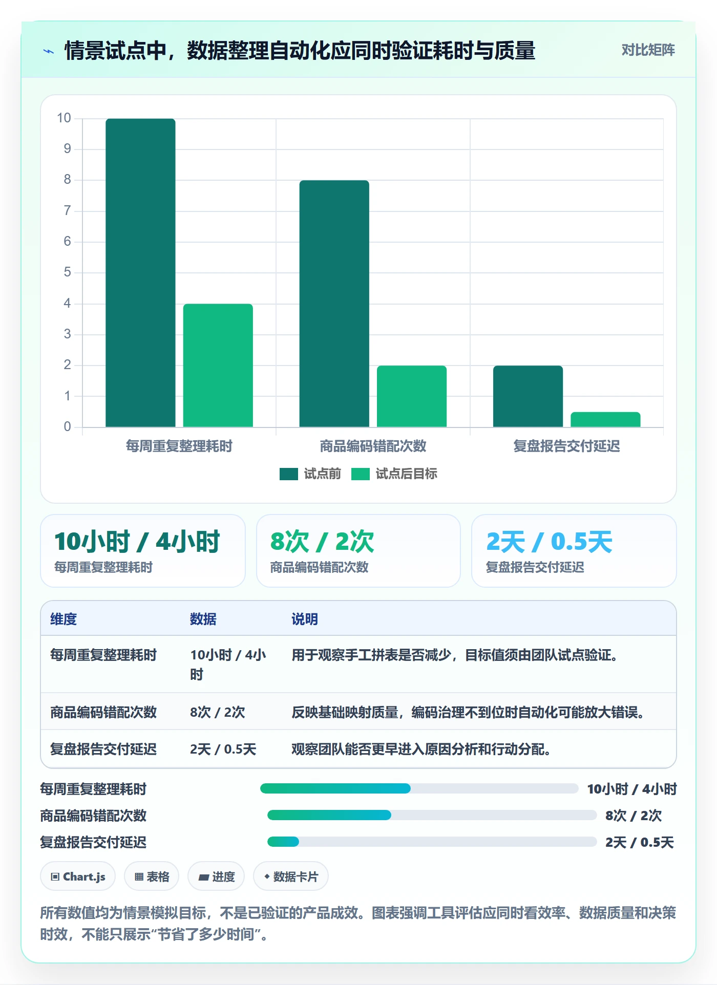 temu能力清单:品牌建设需要覆盖哪些账号绩效事项