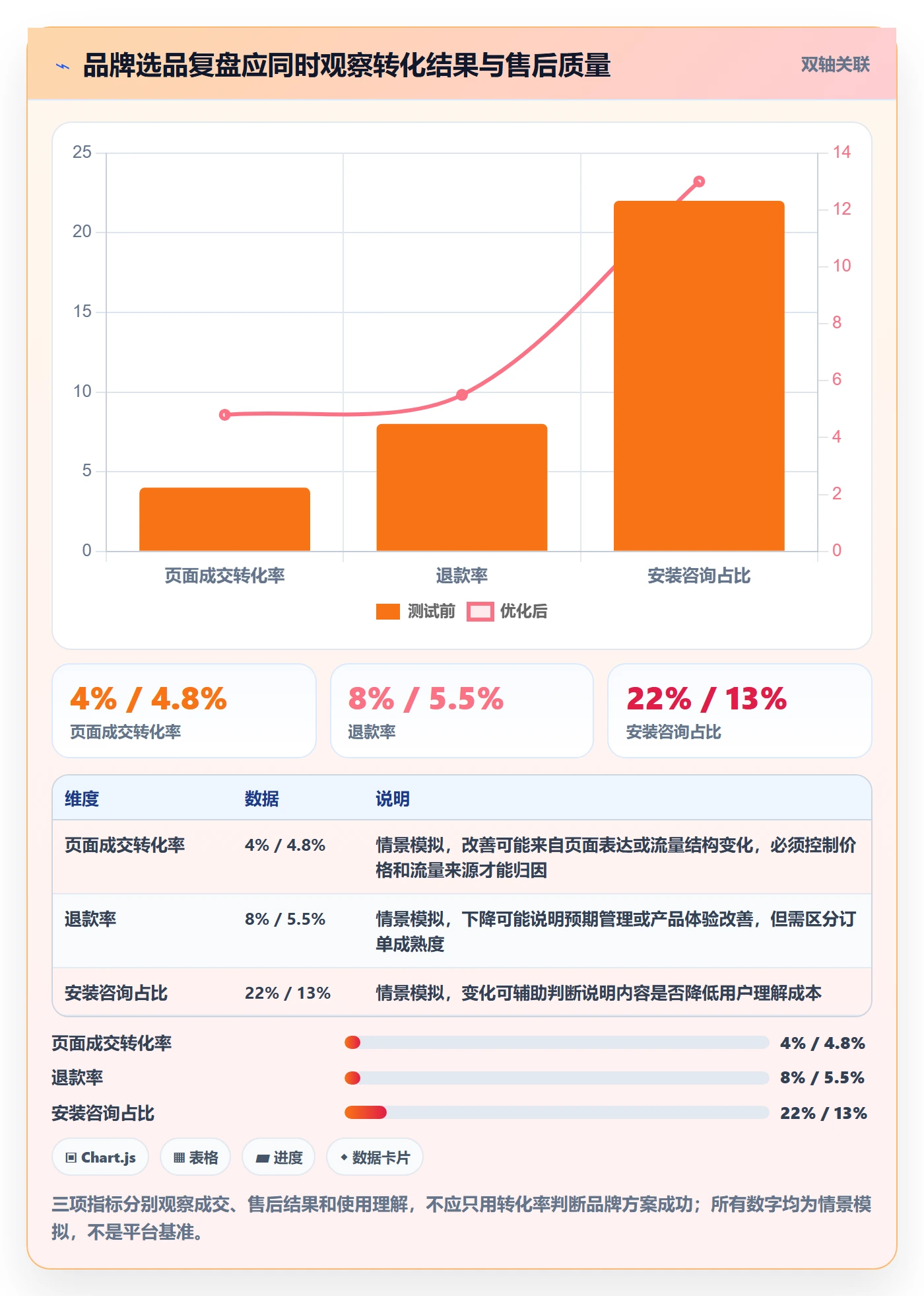 跨境电商升级方案:用品牌建设改善选品策略