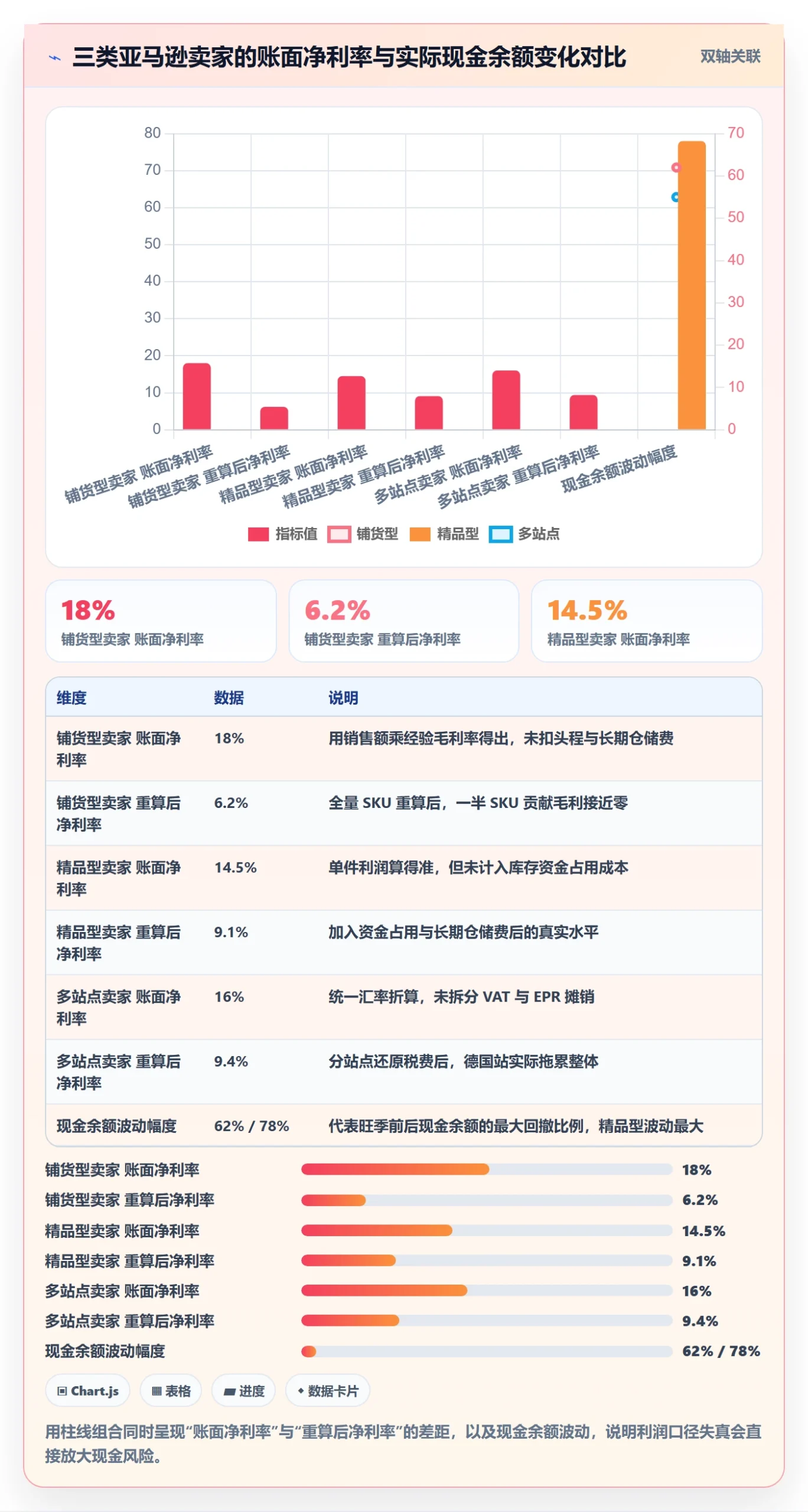 亚马逊软件规划方法：利润核算与供应链协同如何衔接