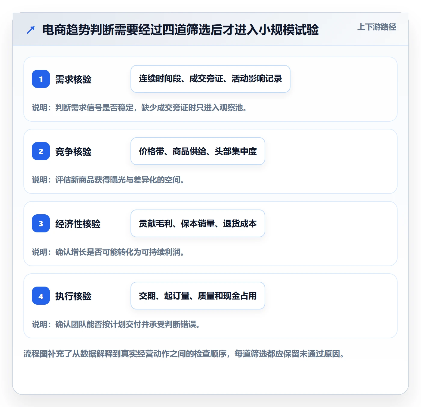 电商数据查询网站操作手册：行业趋势对应的落地案例步骤