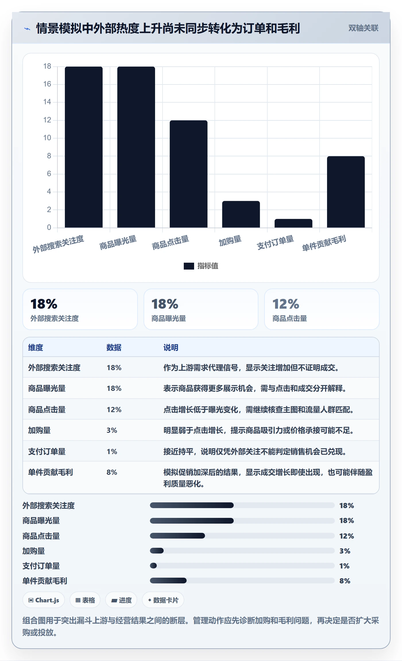 电商数据查询网站执行标准：行业趋势环节如何体现日常管理