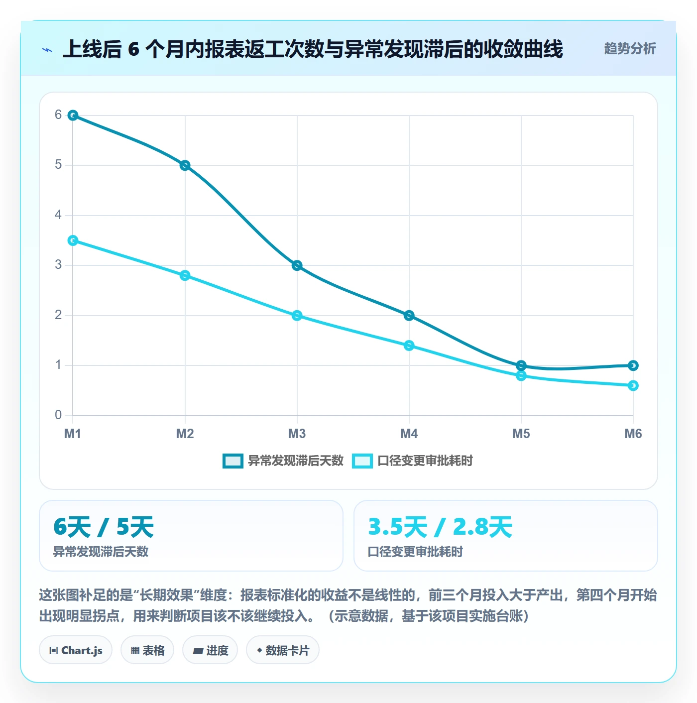 亚马逊软件运营框架：把数据报表纳入标准化管理