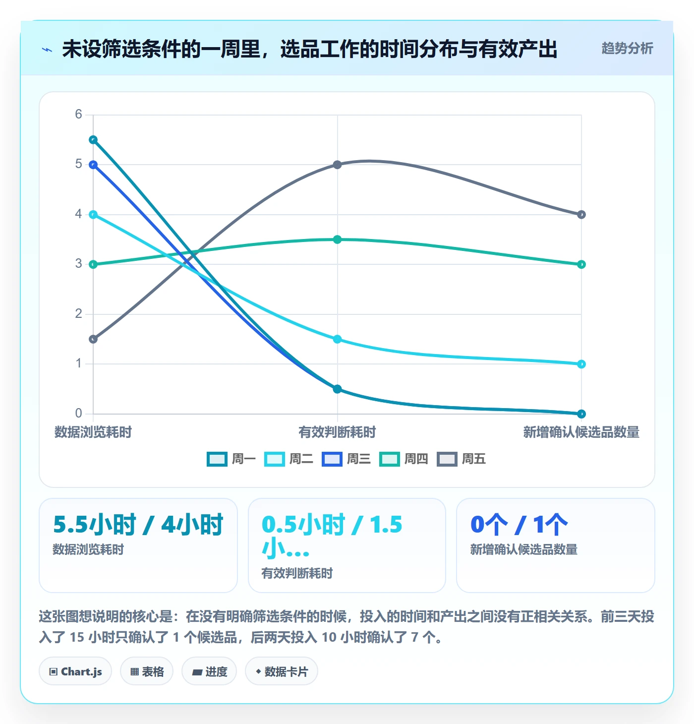 亚马逊软件怎么用？选品工具场景下的中小商家拆解