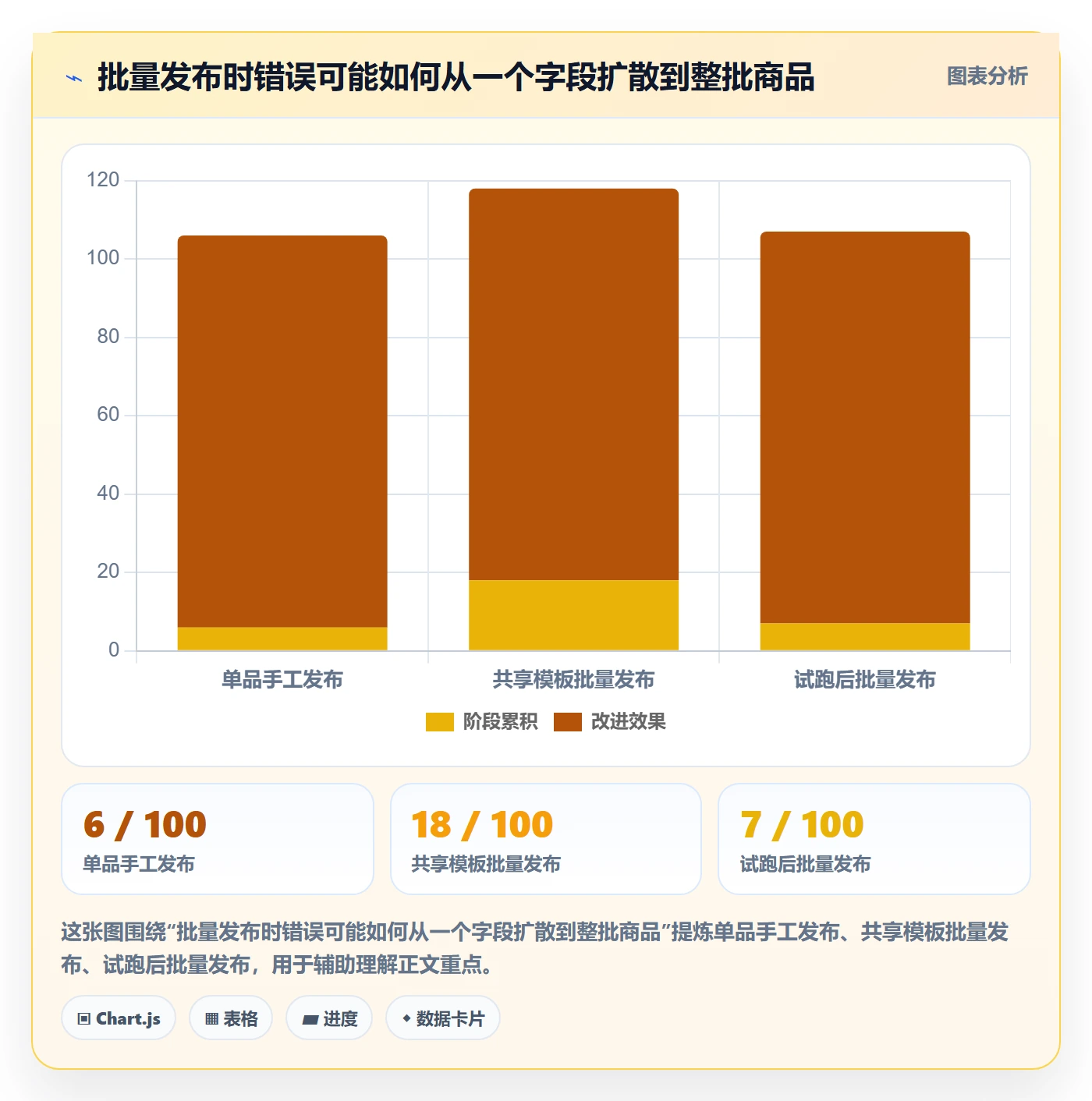 temu工作指南：用进阶玩法解决商品发布问题