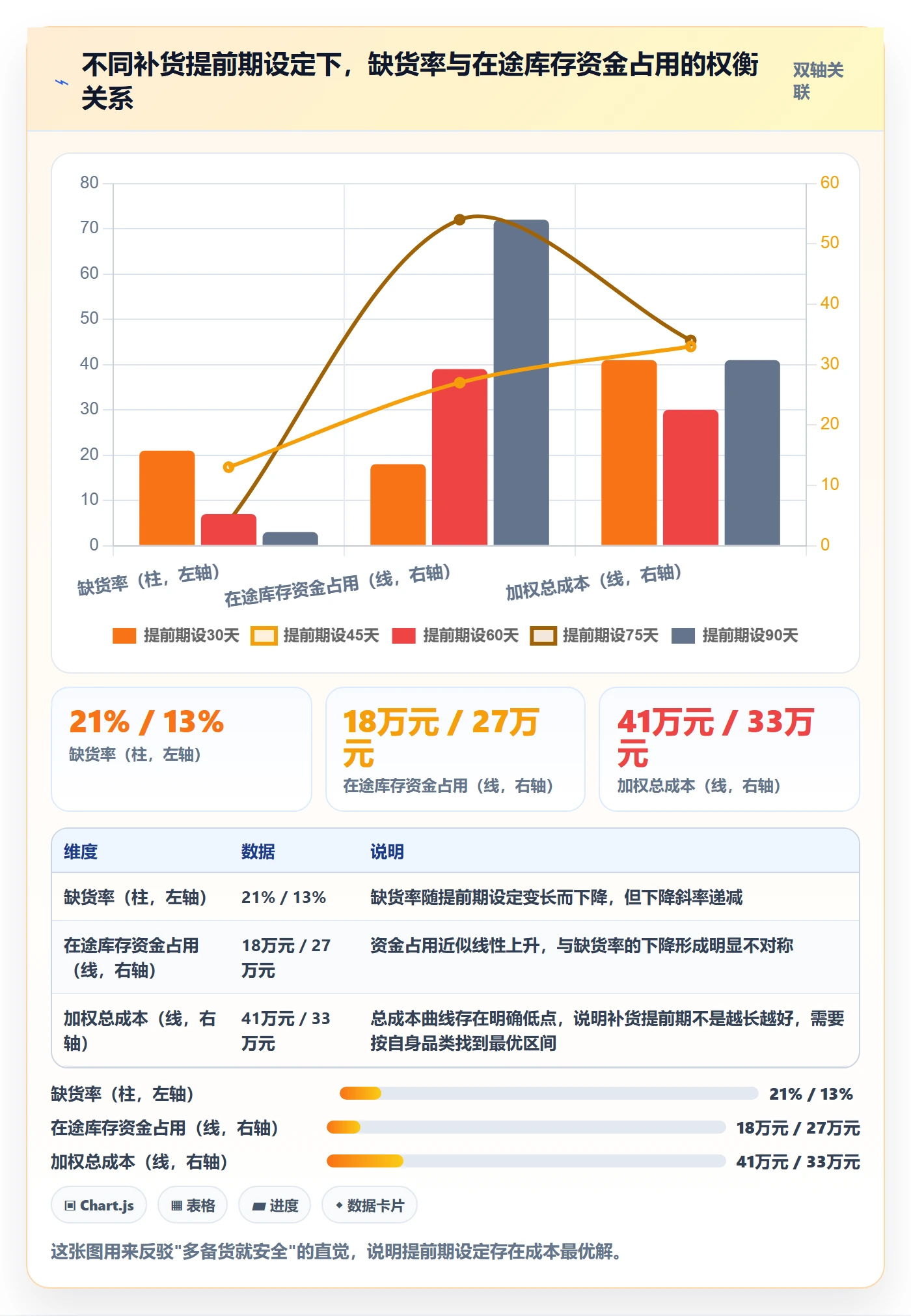 亚马逊软件优化清单:库存管理与定价策略的关键动作