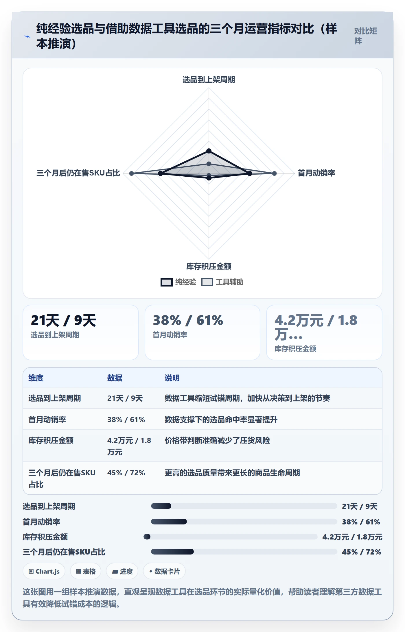 跨境电商一站式服务进阶课：围绕平台入驻完善工具对比
