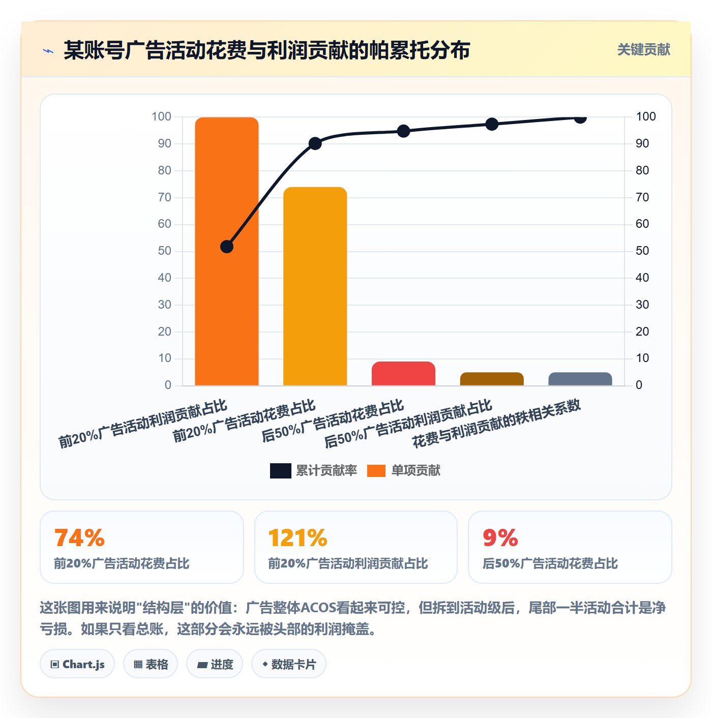 跨境电商运营操作手册：数据复盘对应的增长策略步骤