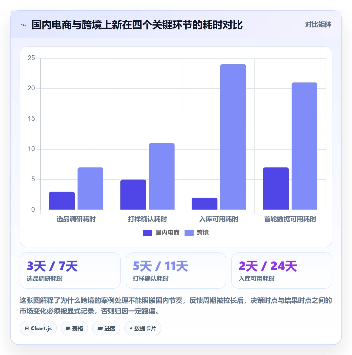 跨境电商运营场景解析：选品上新中的落地案例怎么处理