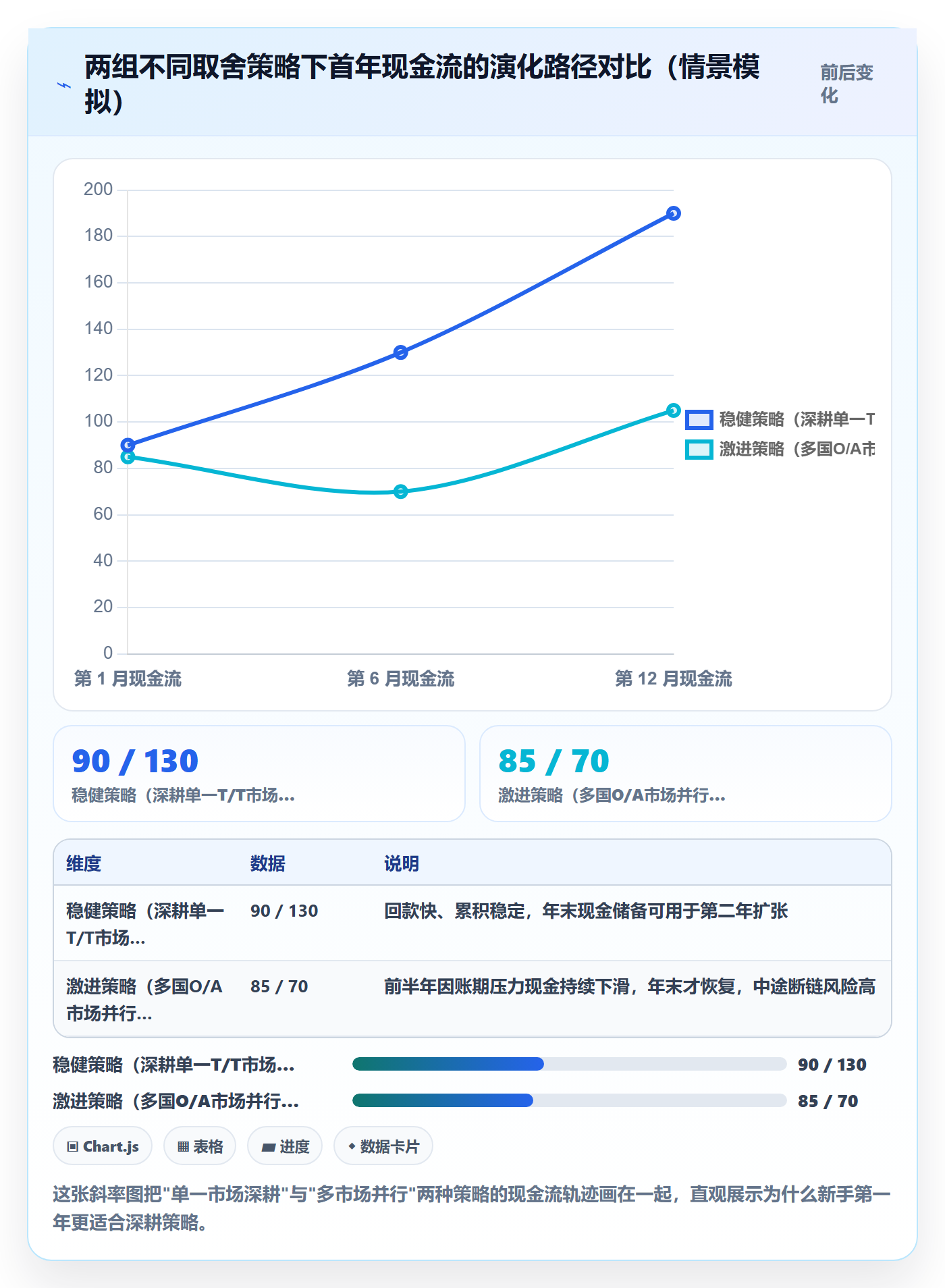 外贸数据分析平台支付结算：国家市场从哪里开始