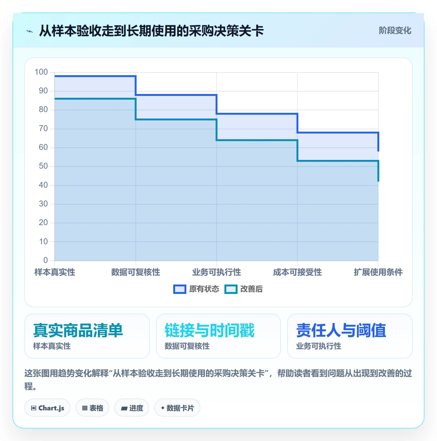 电商数据查询网站能力清单：工具对比需要覆盖哪些竞品数据事项