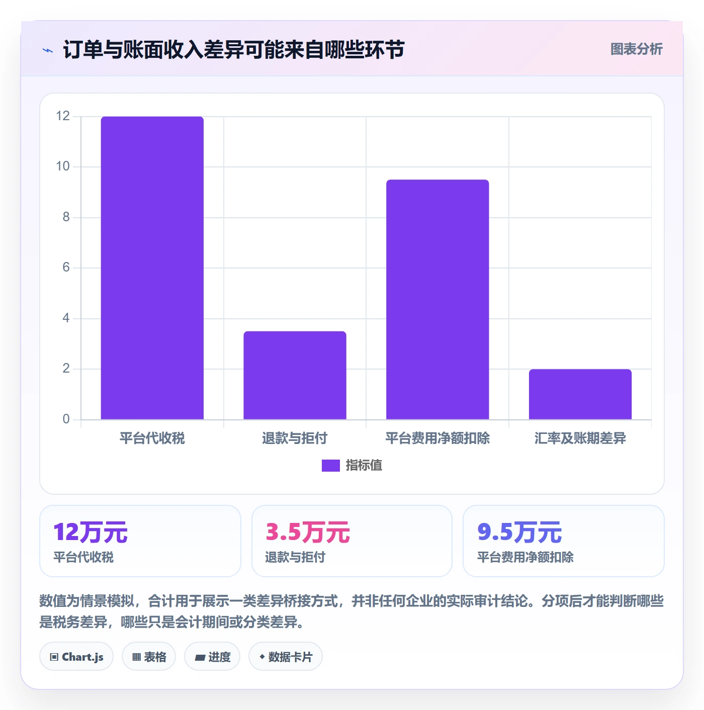 跨境电商能力清单：风险排查需要覆盖哪些税务合规事项