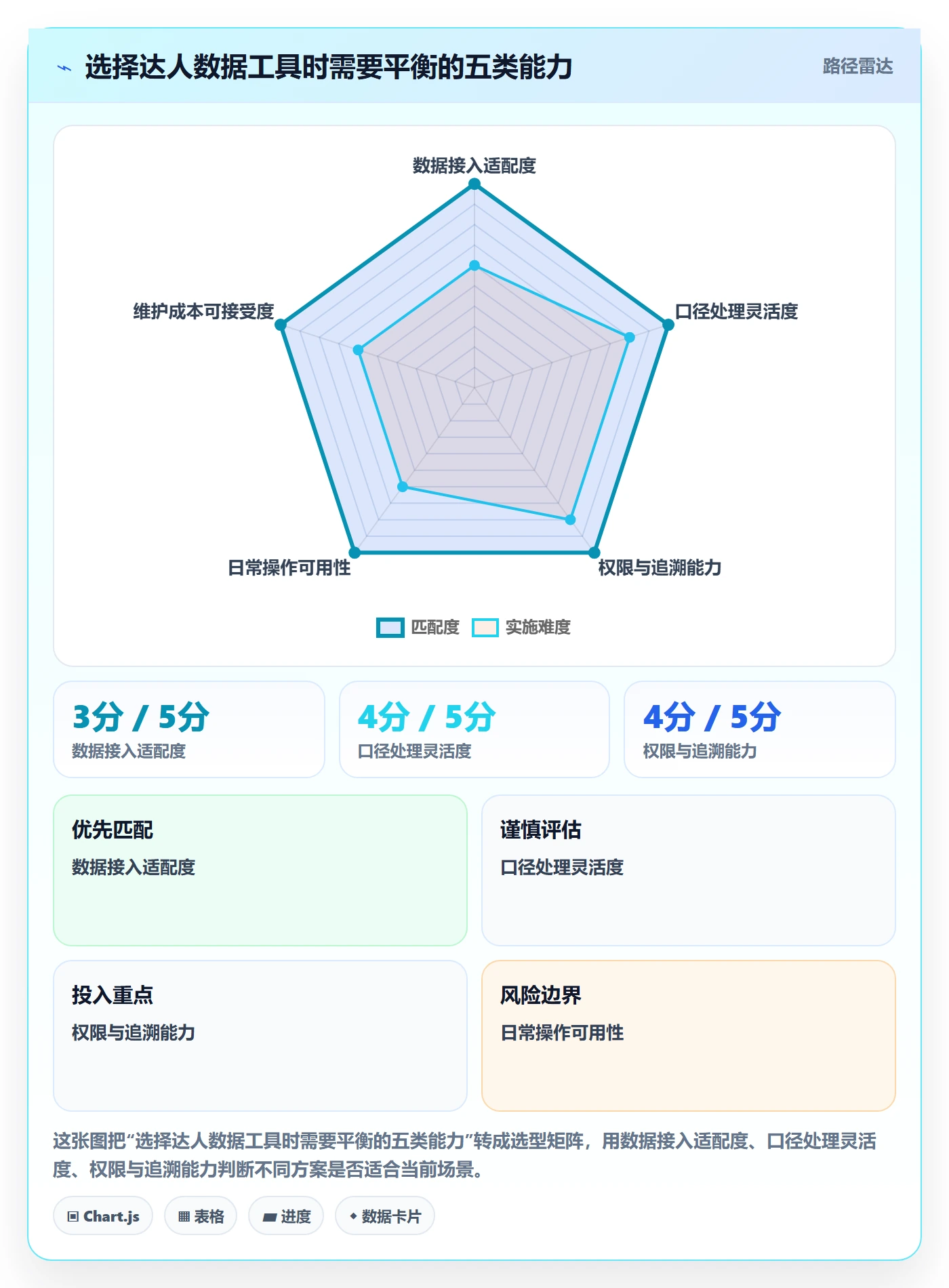 电商数据查询网站基础课：达人数据相关的团队协同一次讲透