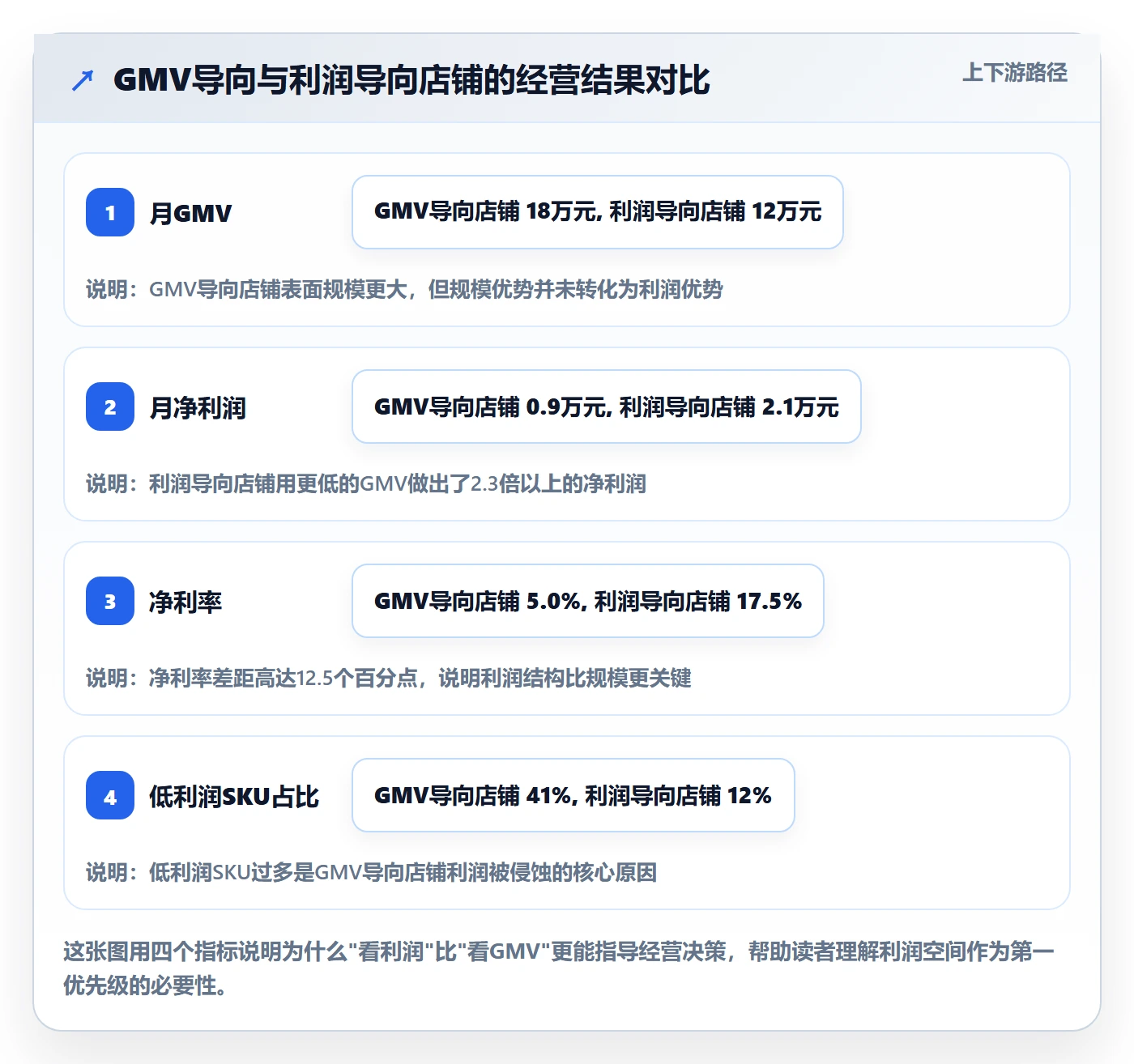 商品分析优化清单：利润空间与入门指南的关键动作