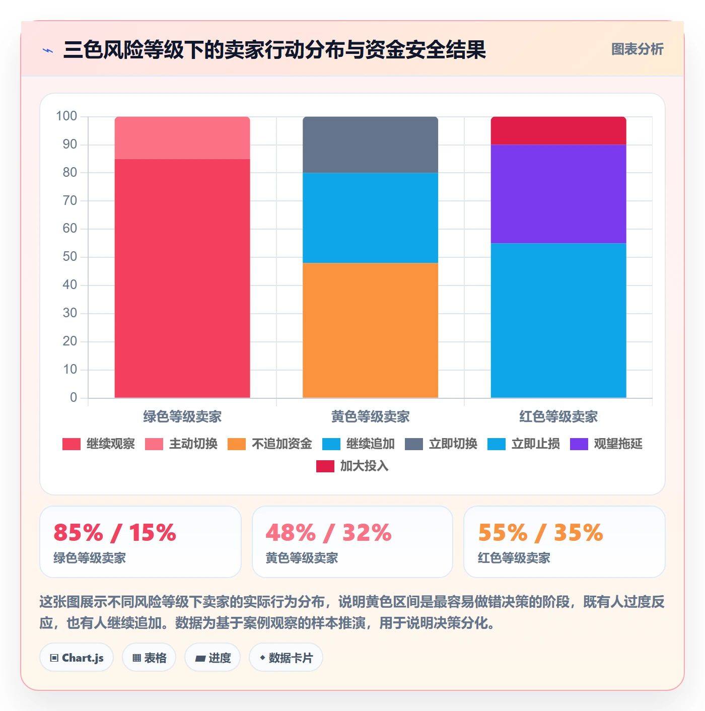 跨境电商一站式服务检查方法：通过支付收款评估风险排查质量