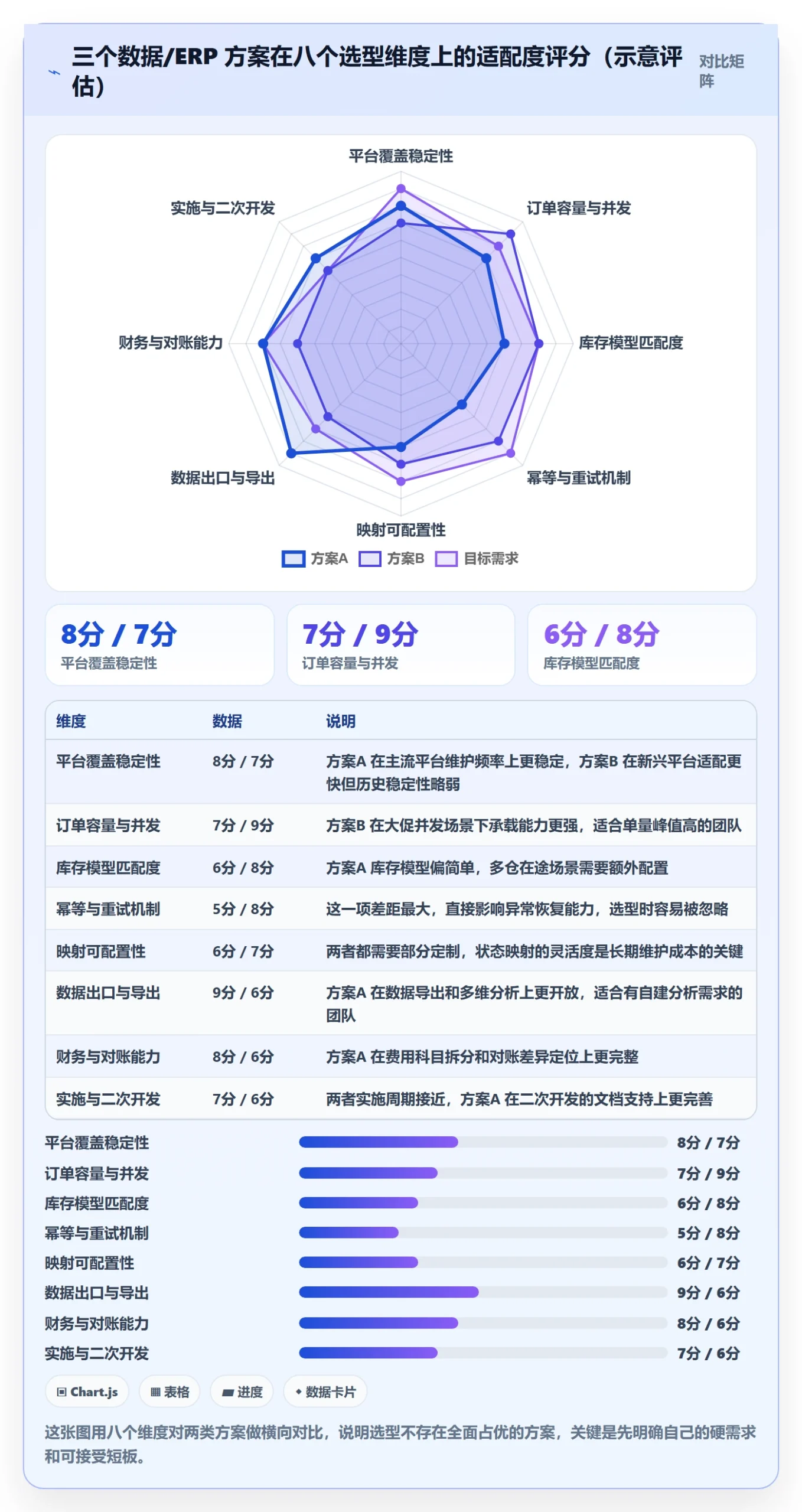 erp跨境电商运营框架:把订单同步纳入精细化运营