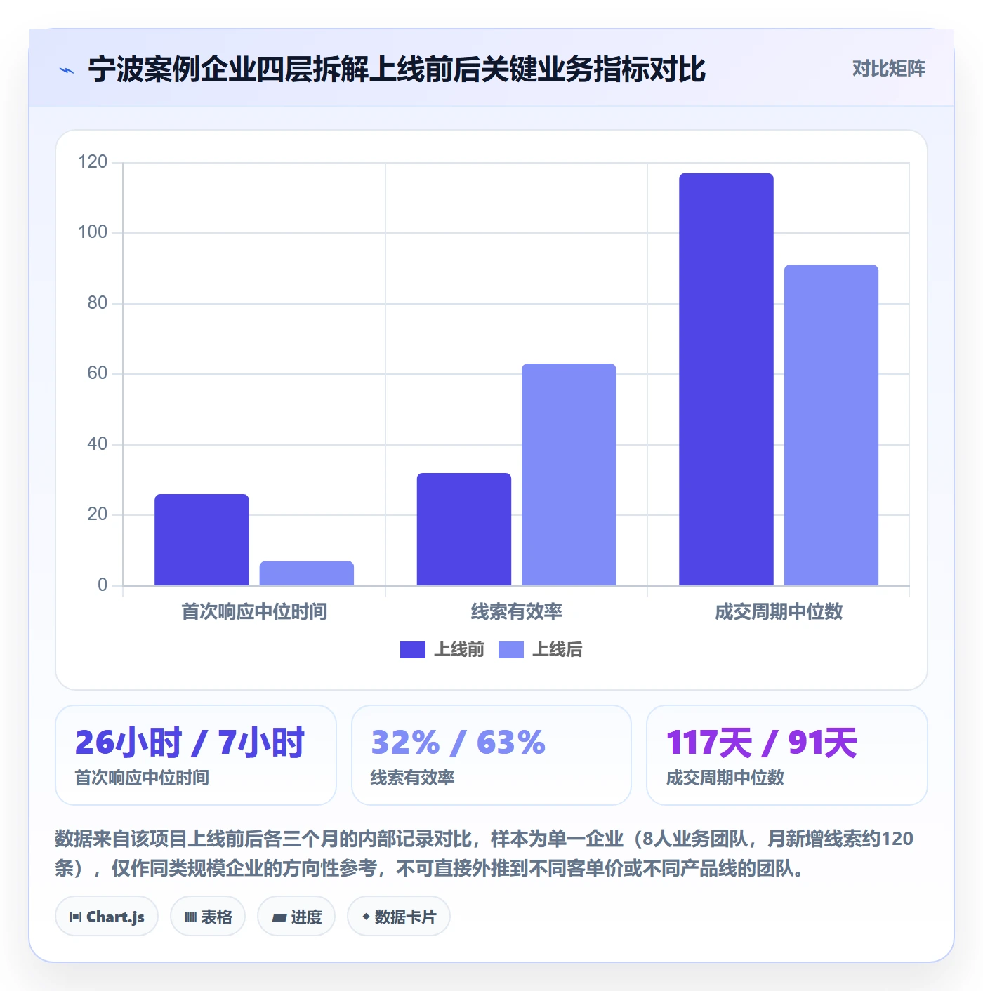 外贸数据分析平台应用思路：围绕销售线索拆解进阶玩法