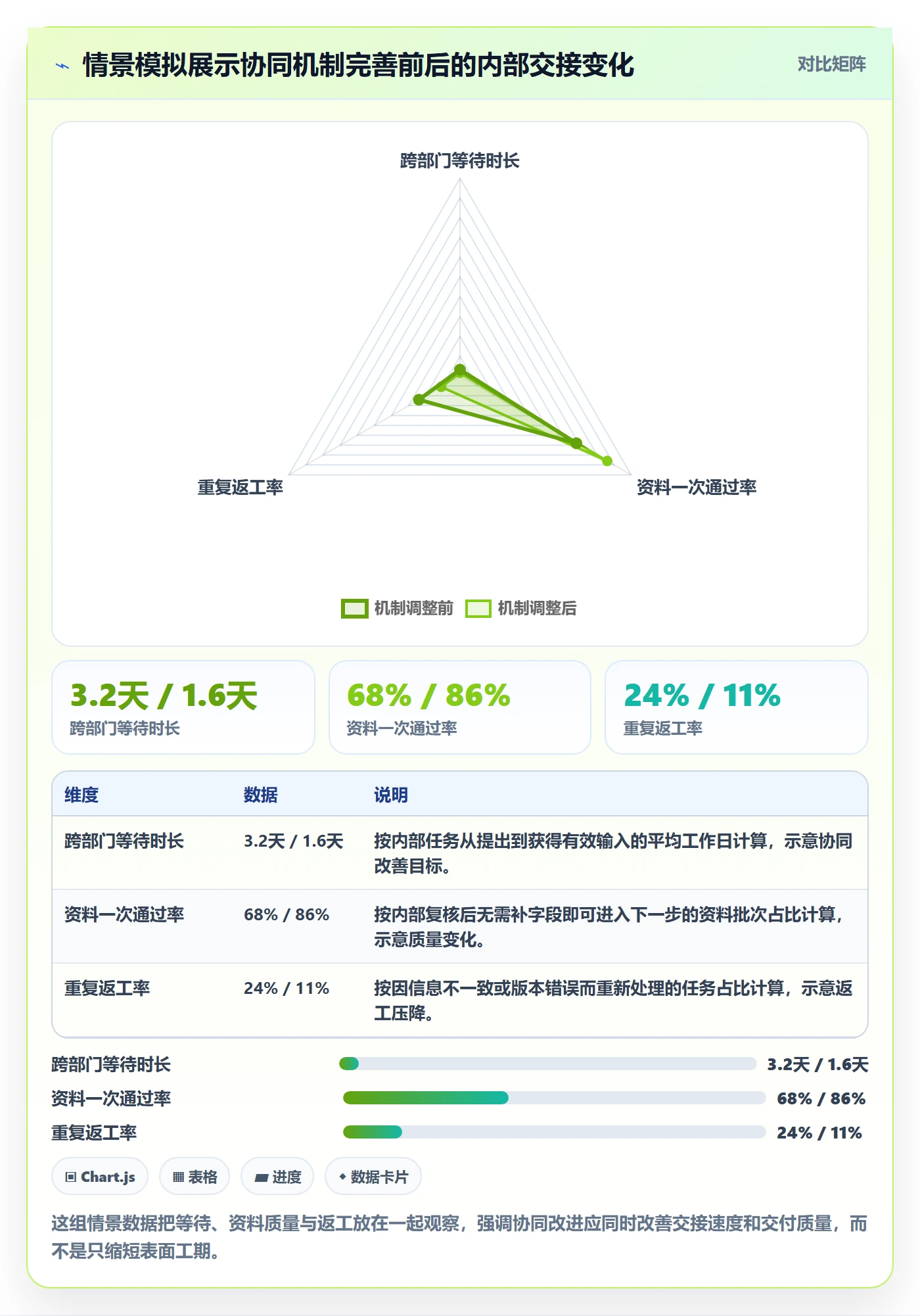 temu实践指南：平台入驻的团队协同怎样更有效