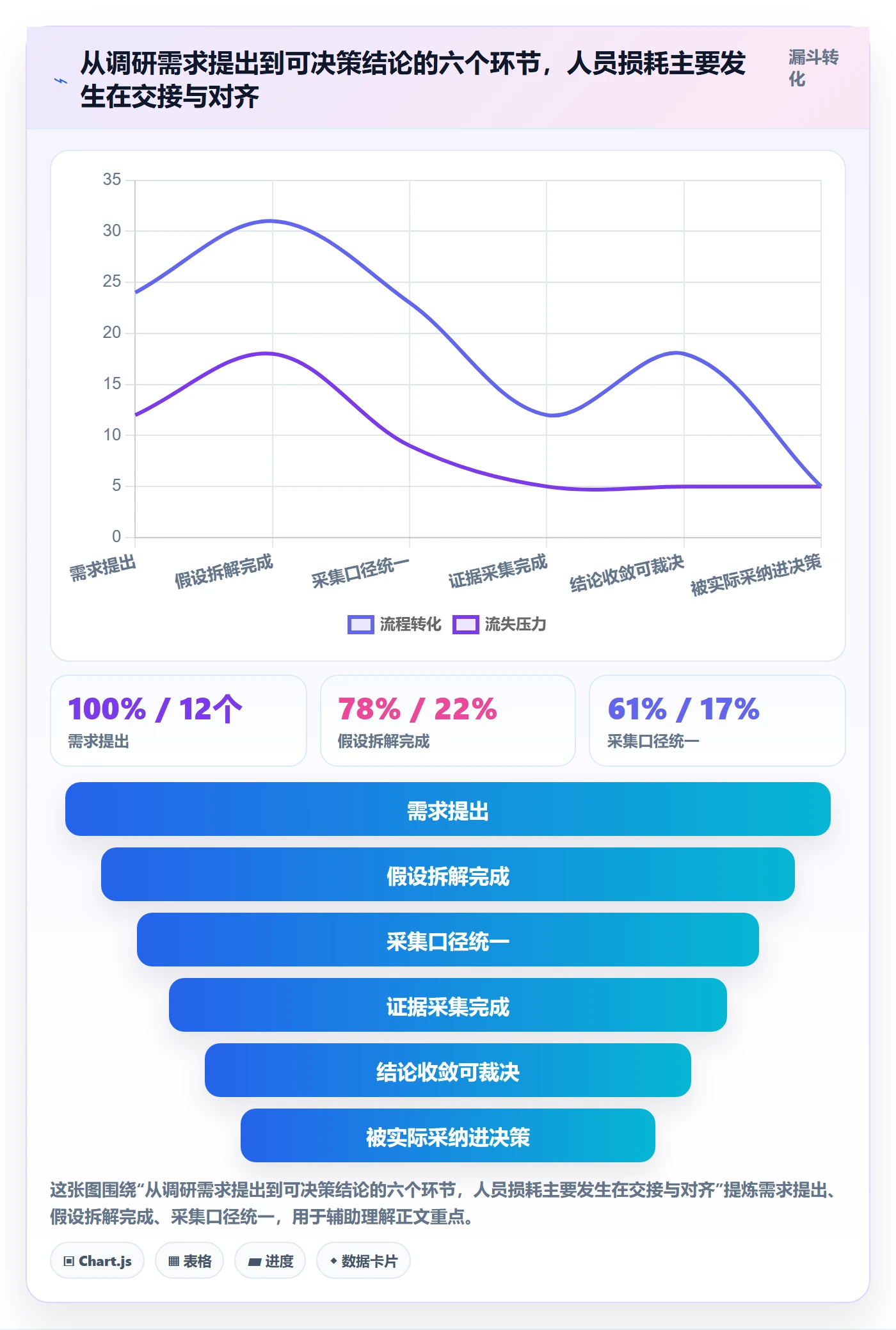 跨境电商运营方案设计：市场调研场景的团队协同怎么做