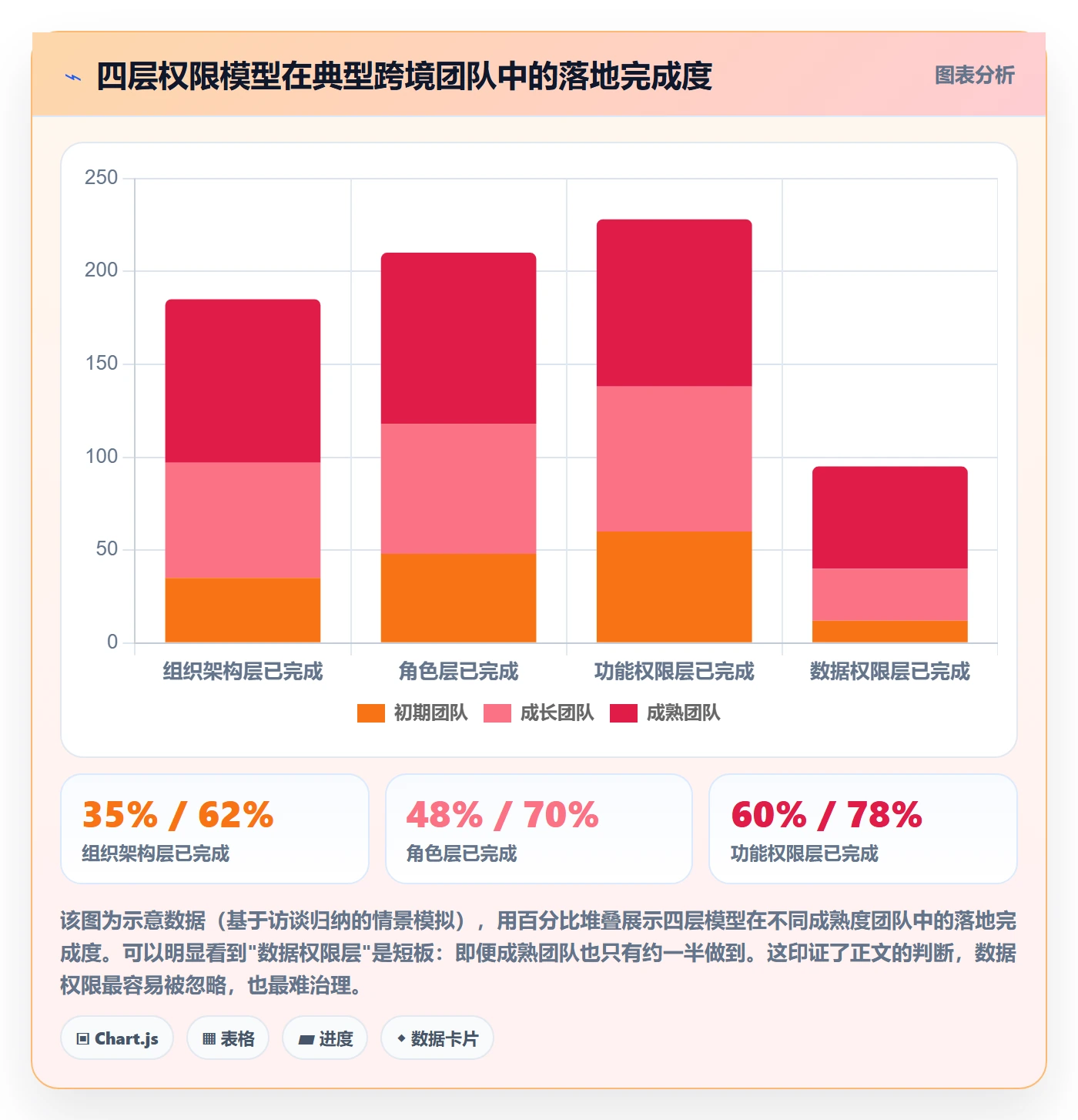 erp跨境电商升级方案：用店群管理改善权限管理