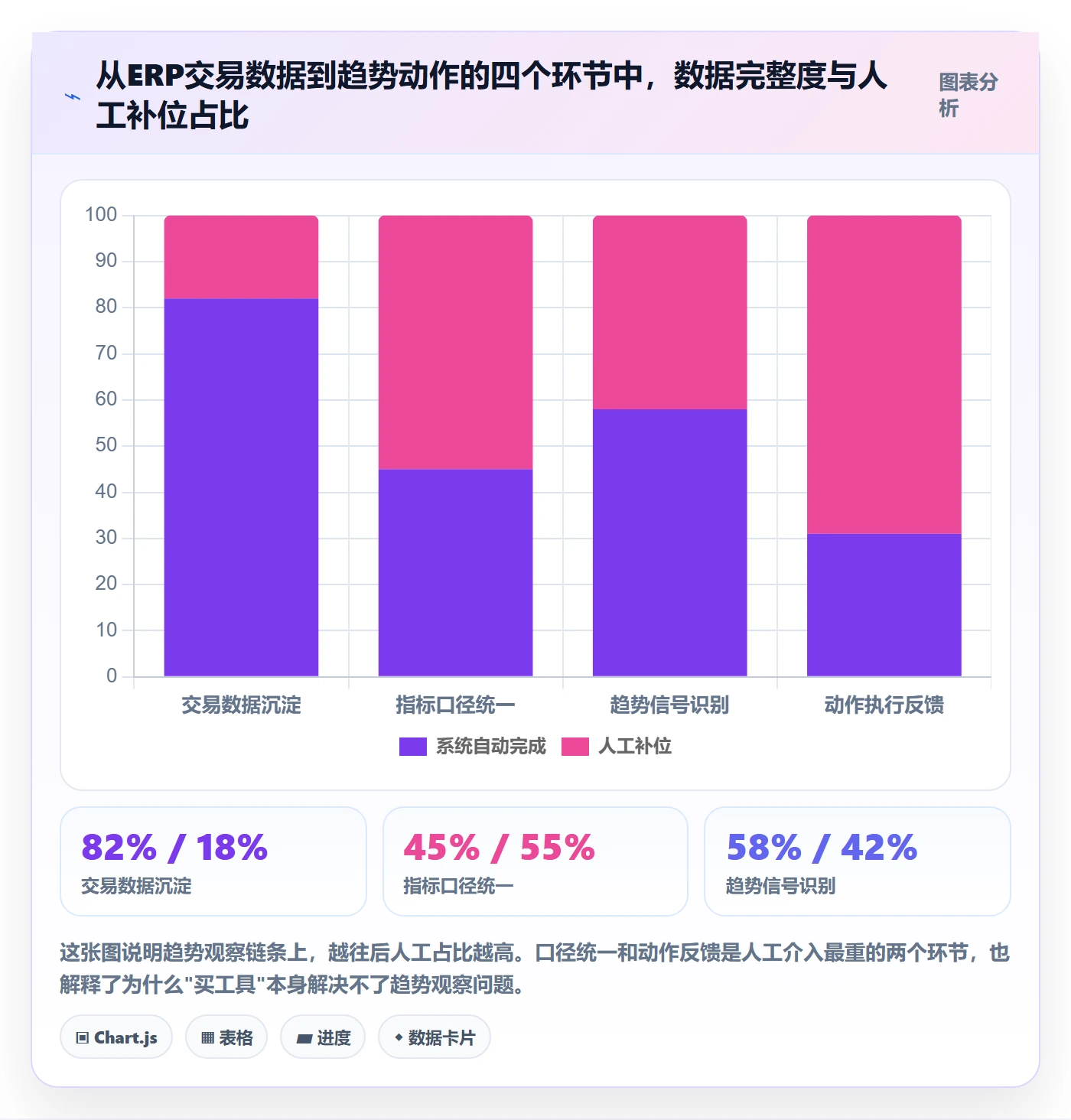 erp跨境电商建设路线：从多平台刊登到趋势观察分几步