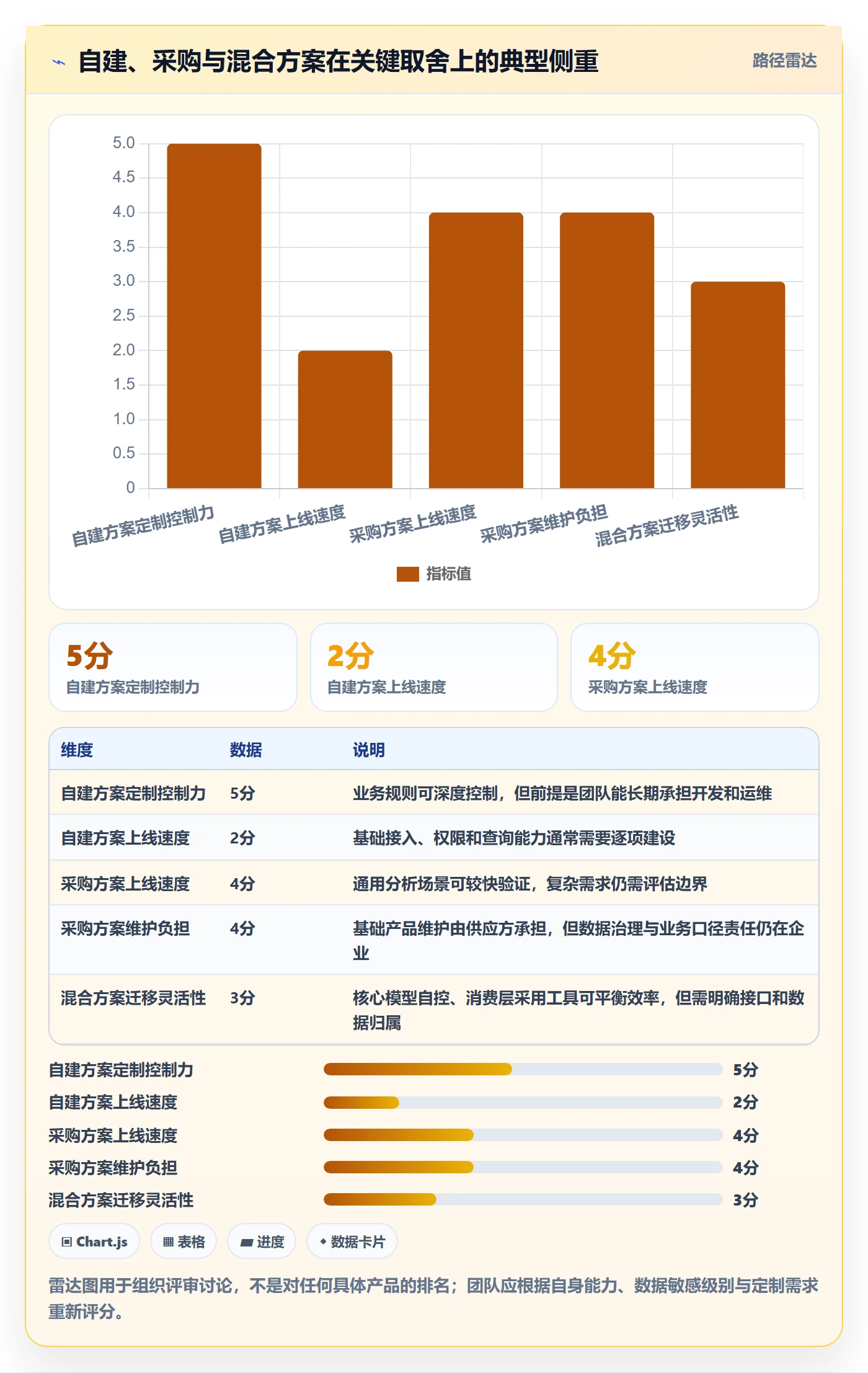 想做好电商数据查询网站，先掌握系统搭建中的行业趋势