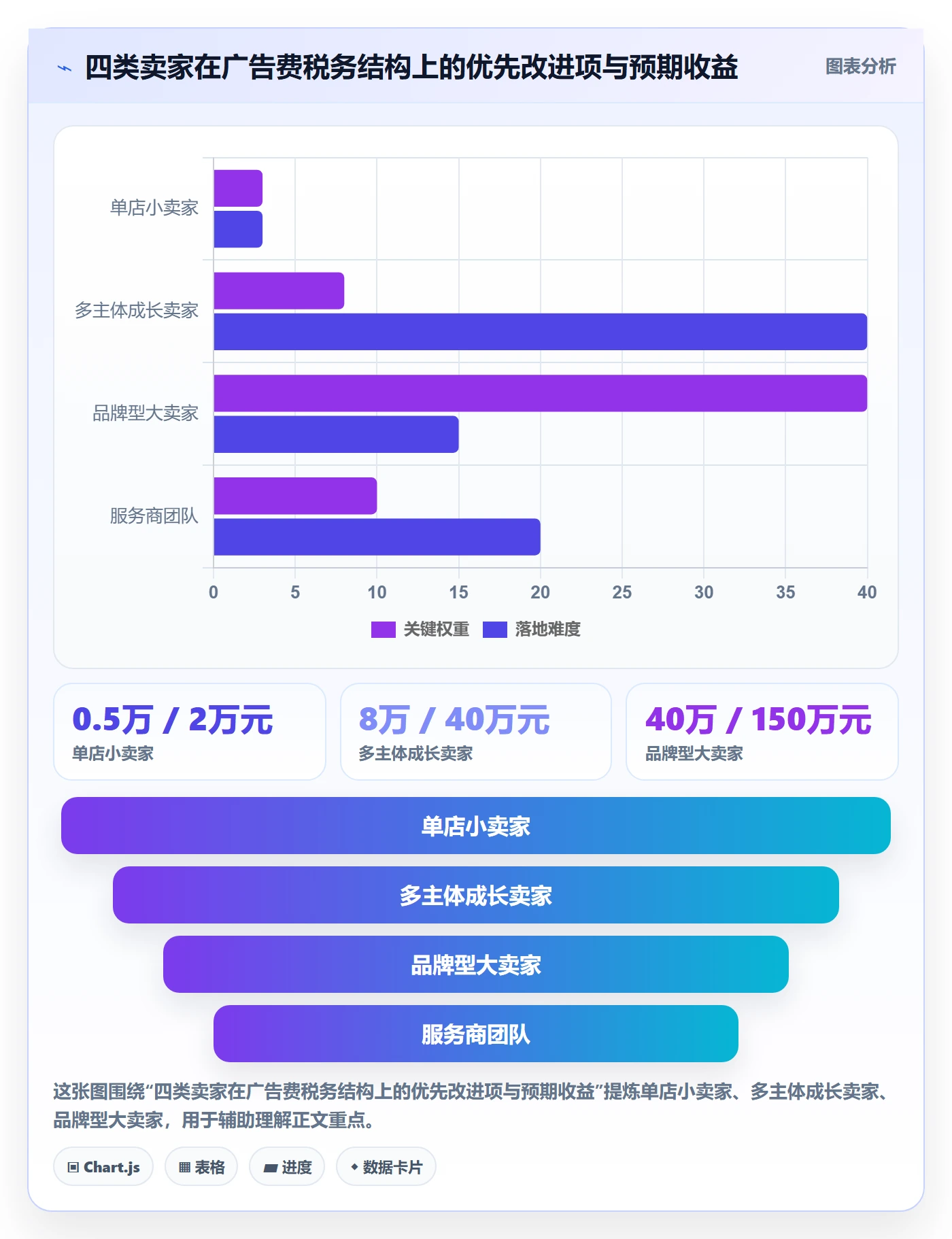 想做好跨境电商运营，先掌握税务筹划中的广告投放