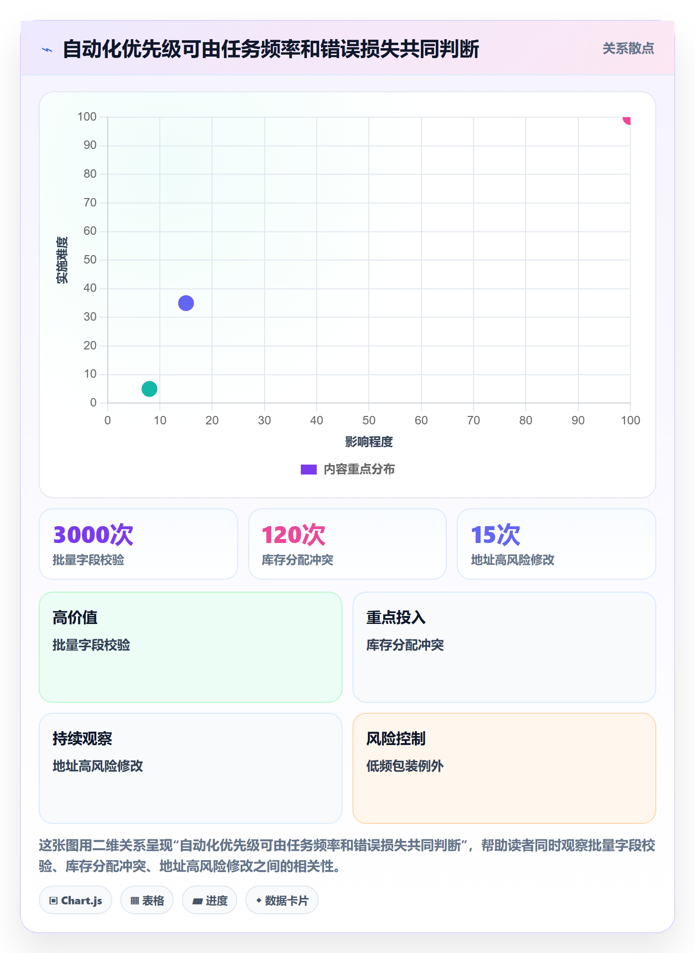 temu自动化方案全解析：重点看懂履约物流