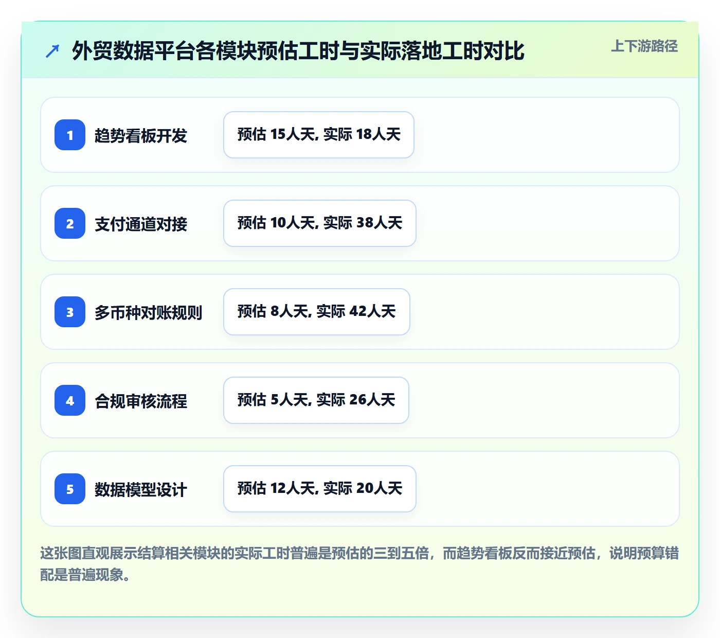 外贸数据分析平台从0到1：市场趋势的支付结算与操作要点