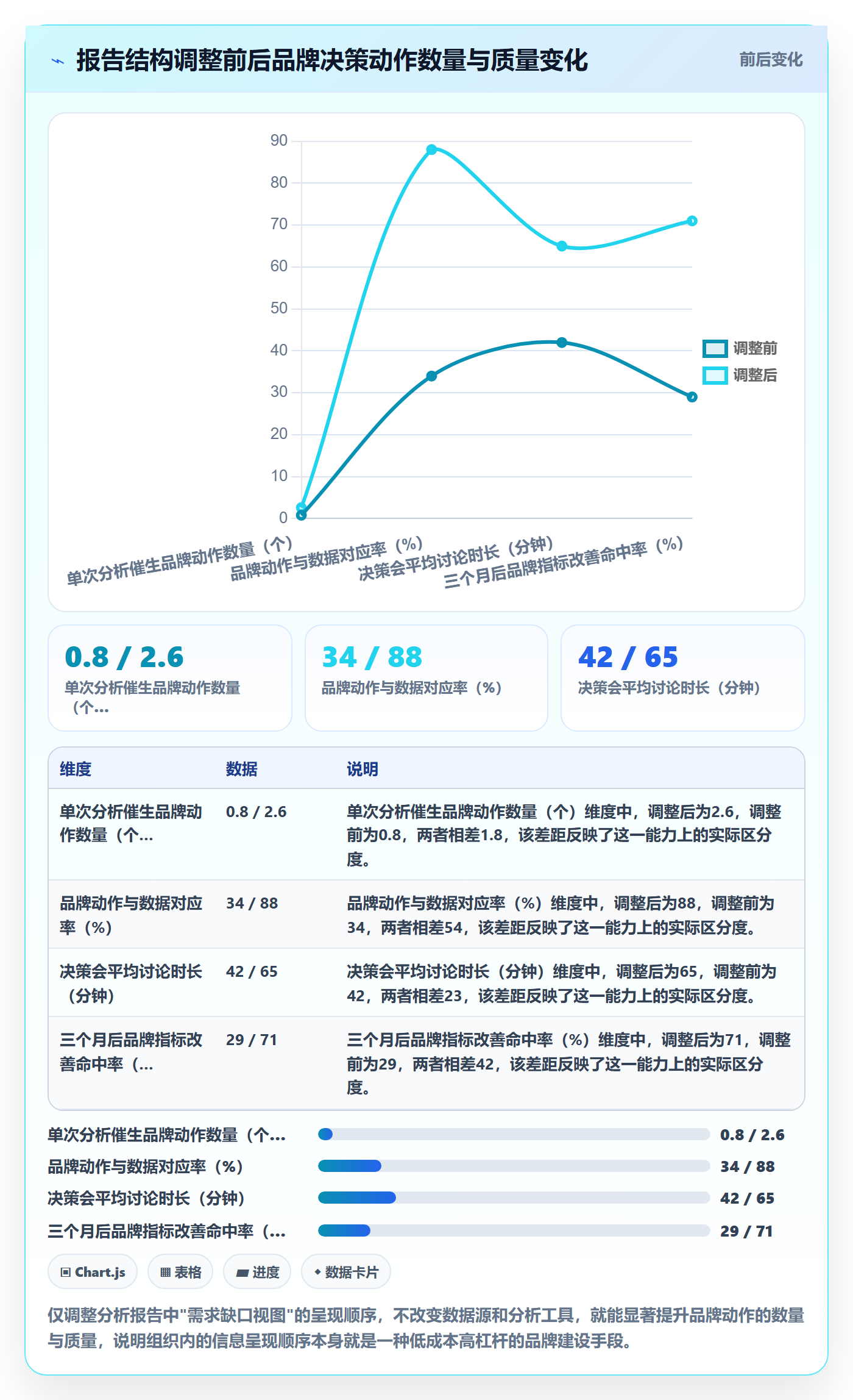 商品分析实践指南：市场需求的品牌建设怎样更有效
