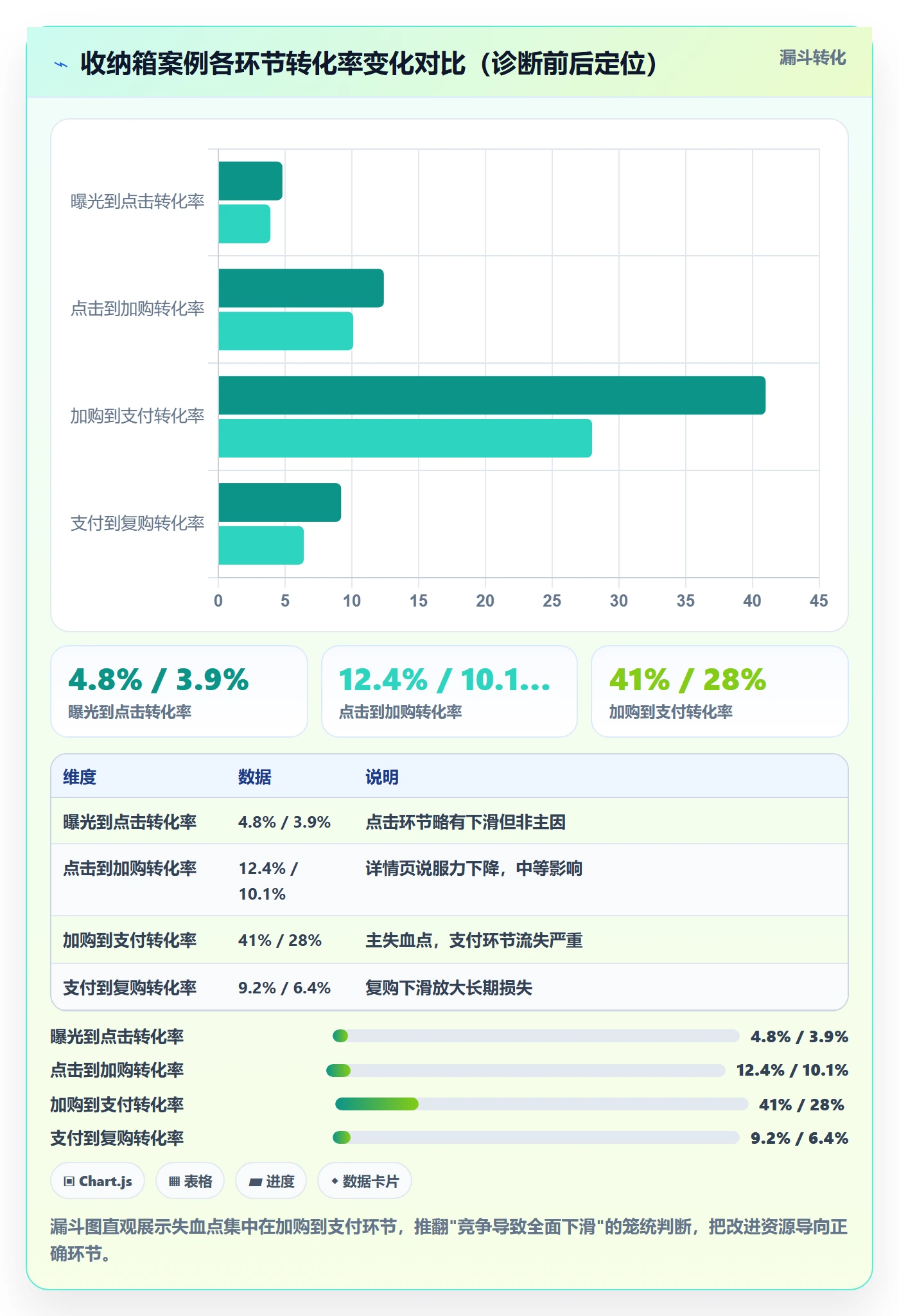 商品分析问题诊断：竞争强度如何用效率提升改进