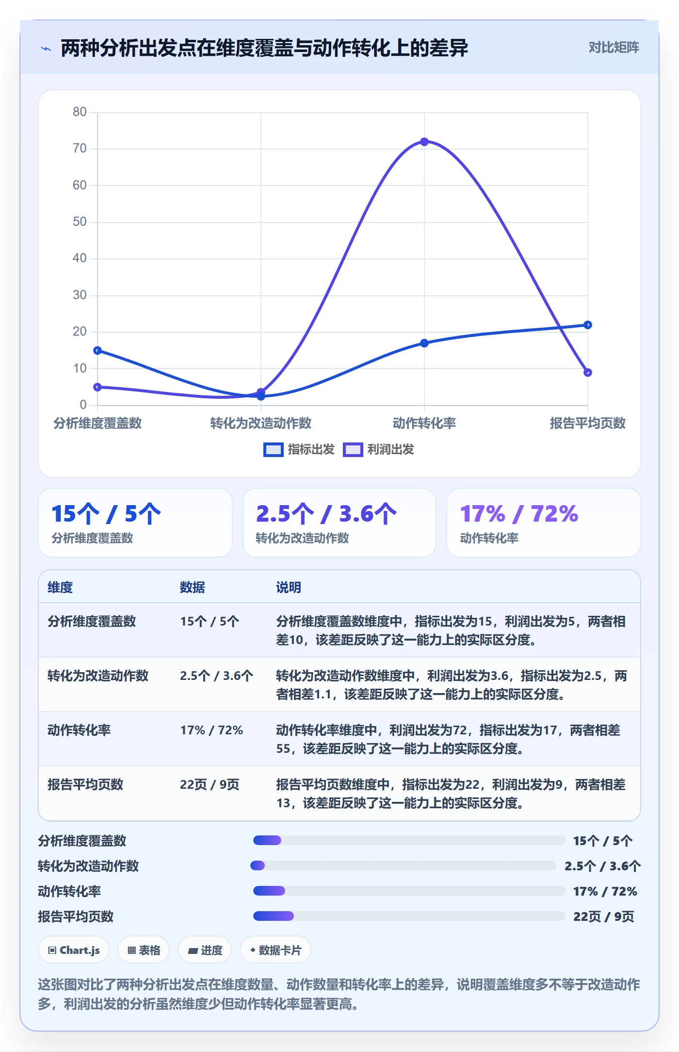 商品分析改造重点：从利润空间推进案例拆解