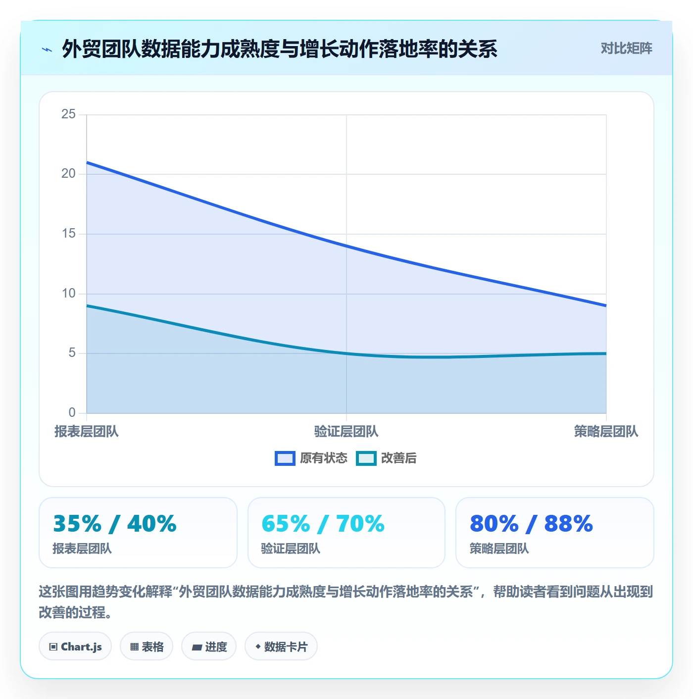 外贸数据分析平台进阶课：围绕市场趋势完善增长策略