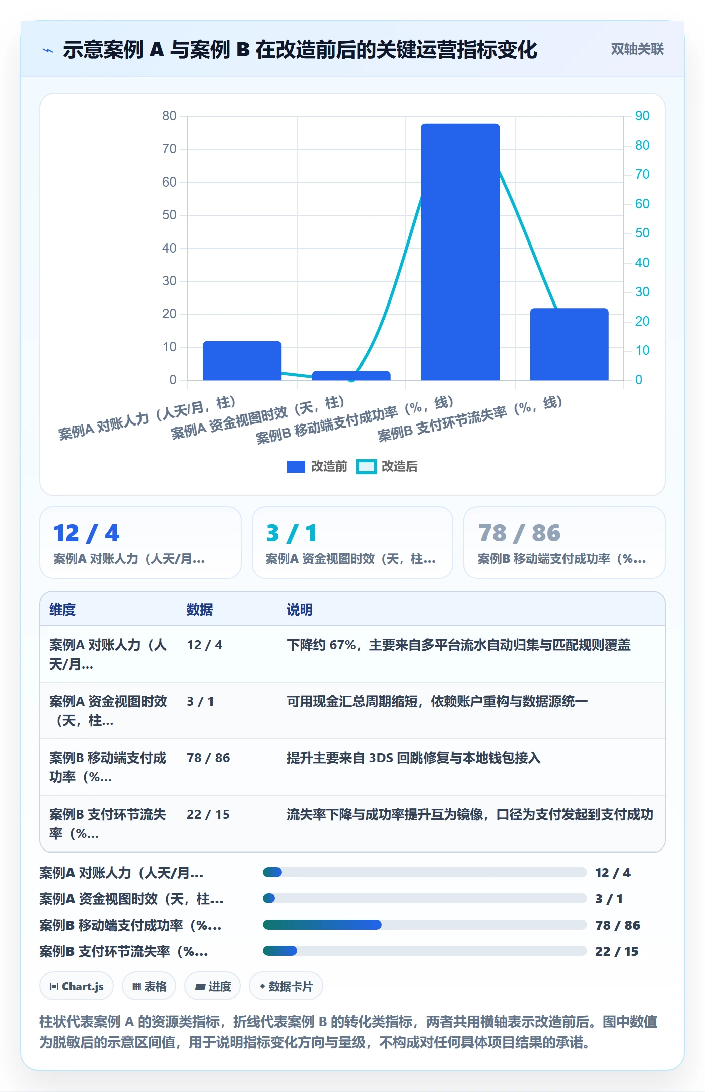 跨境电商一站式服务改造重点：从支付收款推进案例拆解