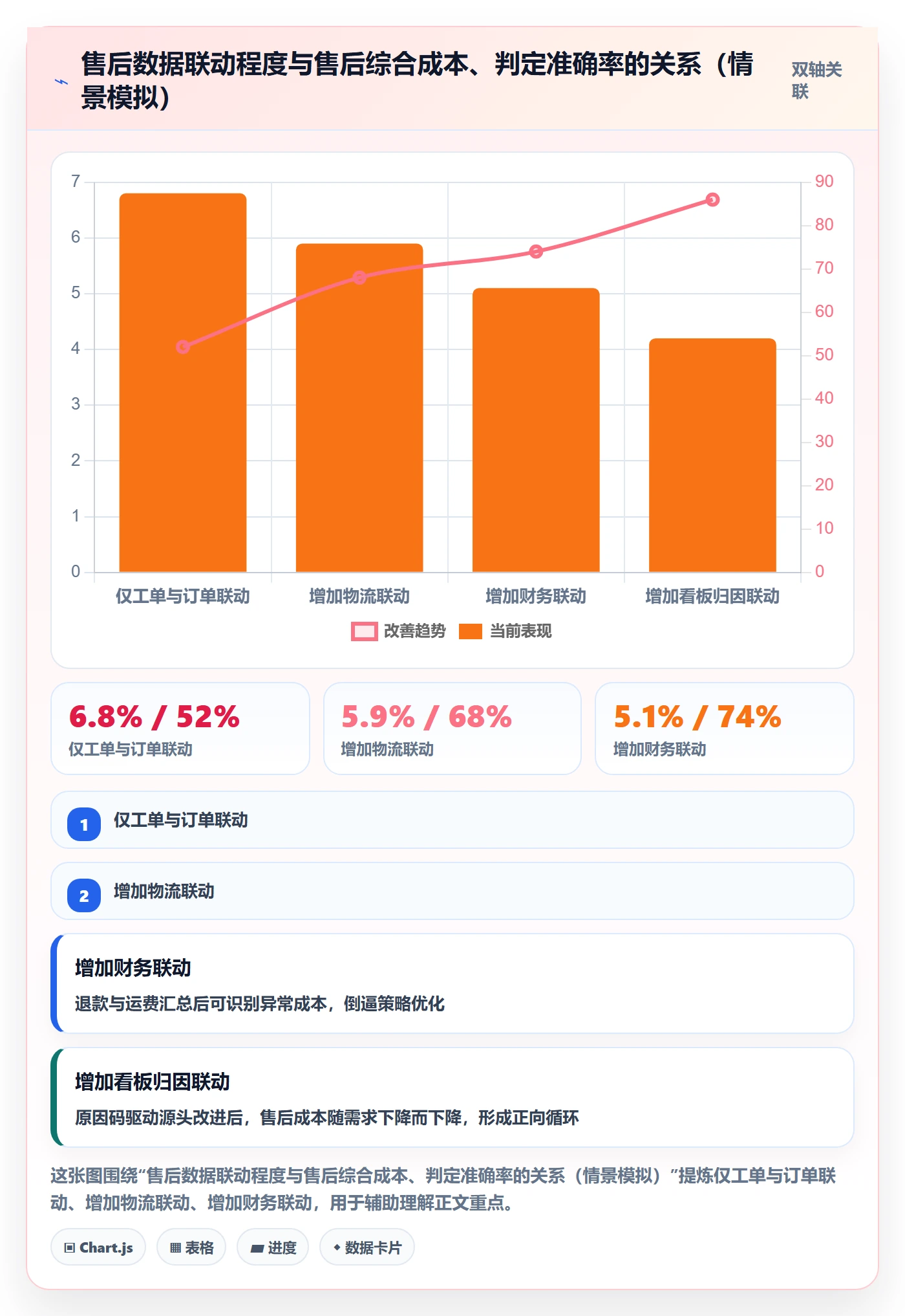 跨境电商一站式服务管理要点：售后服务的标准化管理如何设计
