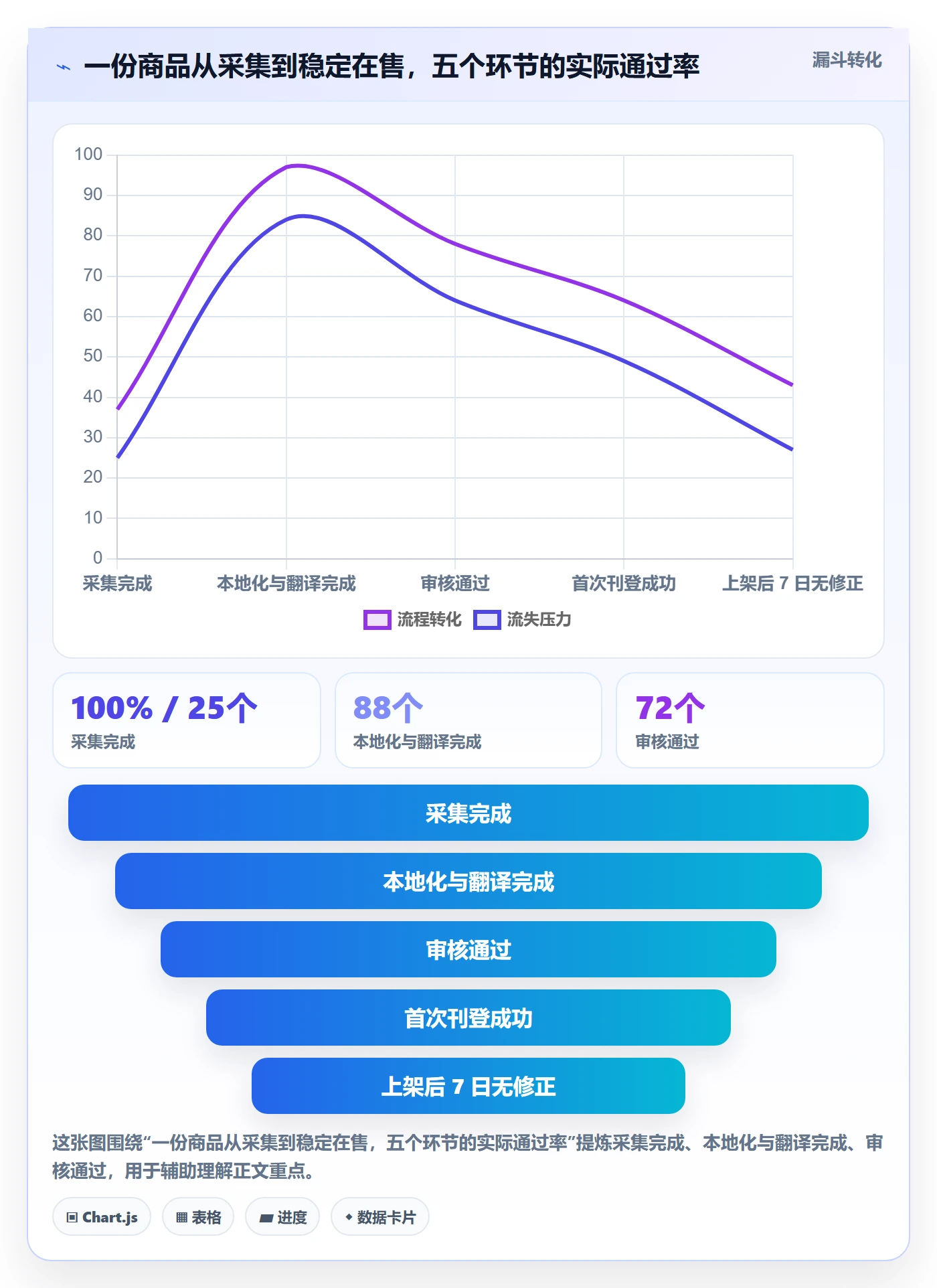 erp跨境电商团队协同：多平台刊登从哪里开始