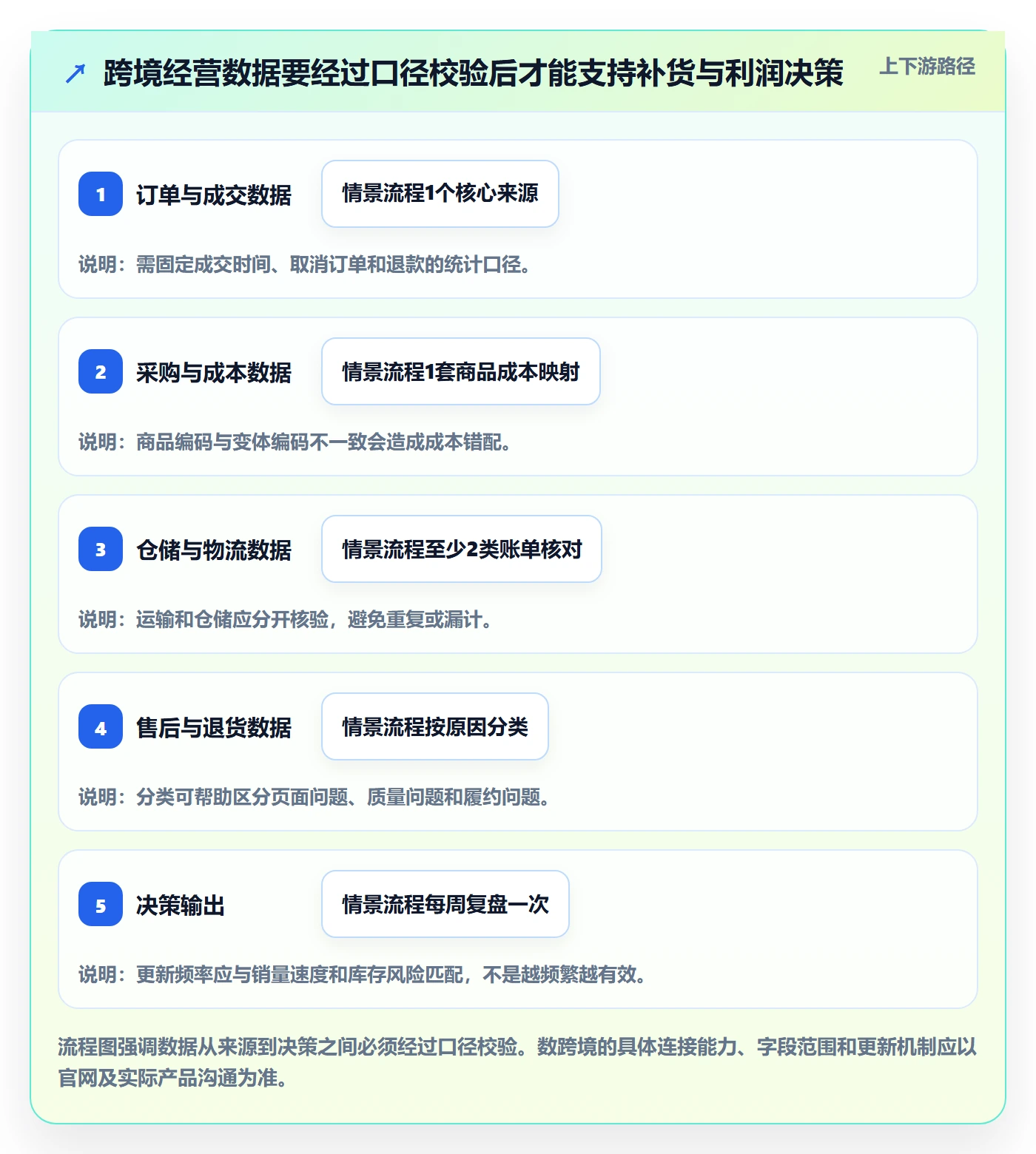temu从0到1：半托管模式的精细化运营与操作要点