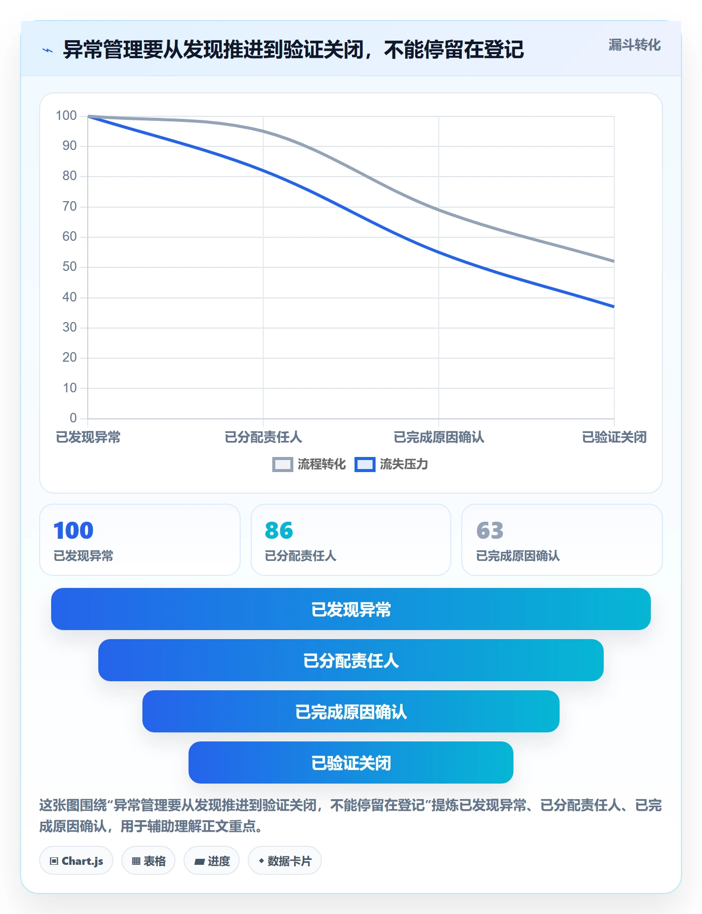 temu怎么管？以全托管模式为核心的日常管理方案